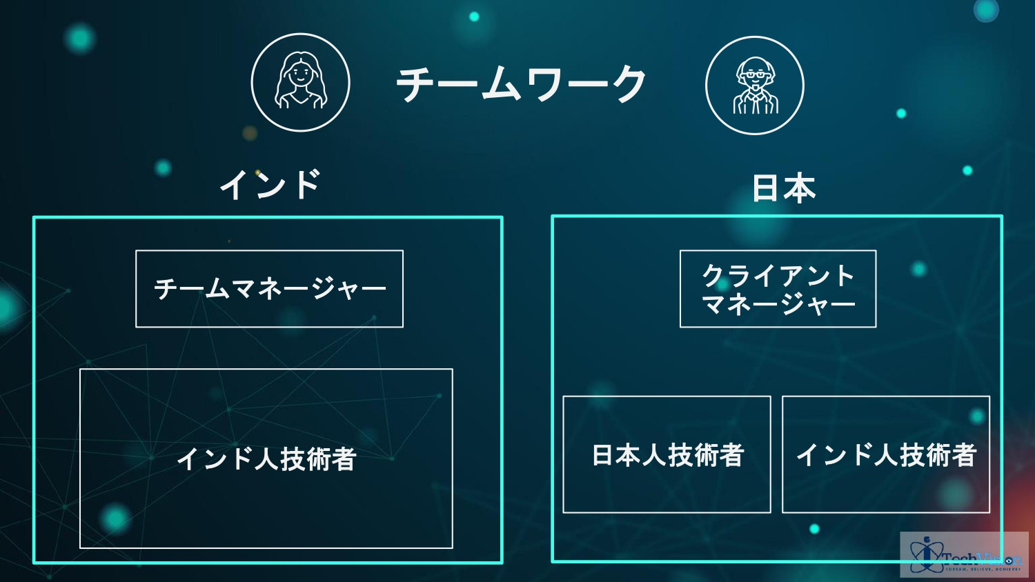 株式会社Sarasa Service - アイテックビジョンジャパン ポートフォリオ - {(14 + 1)}ページ目
