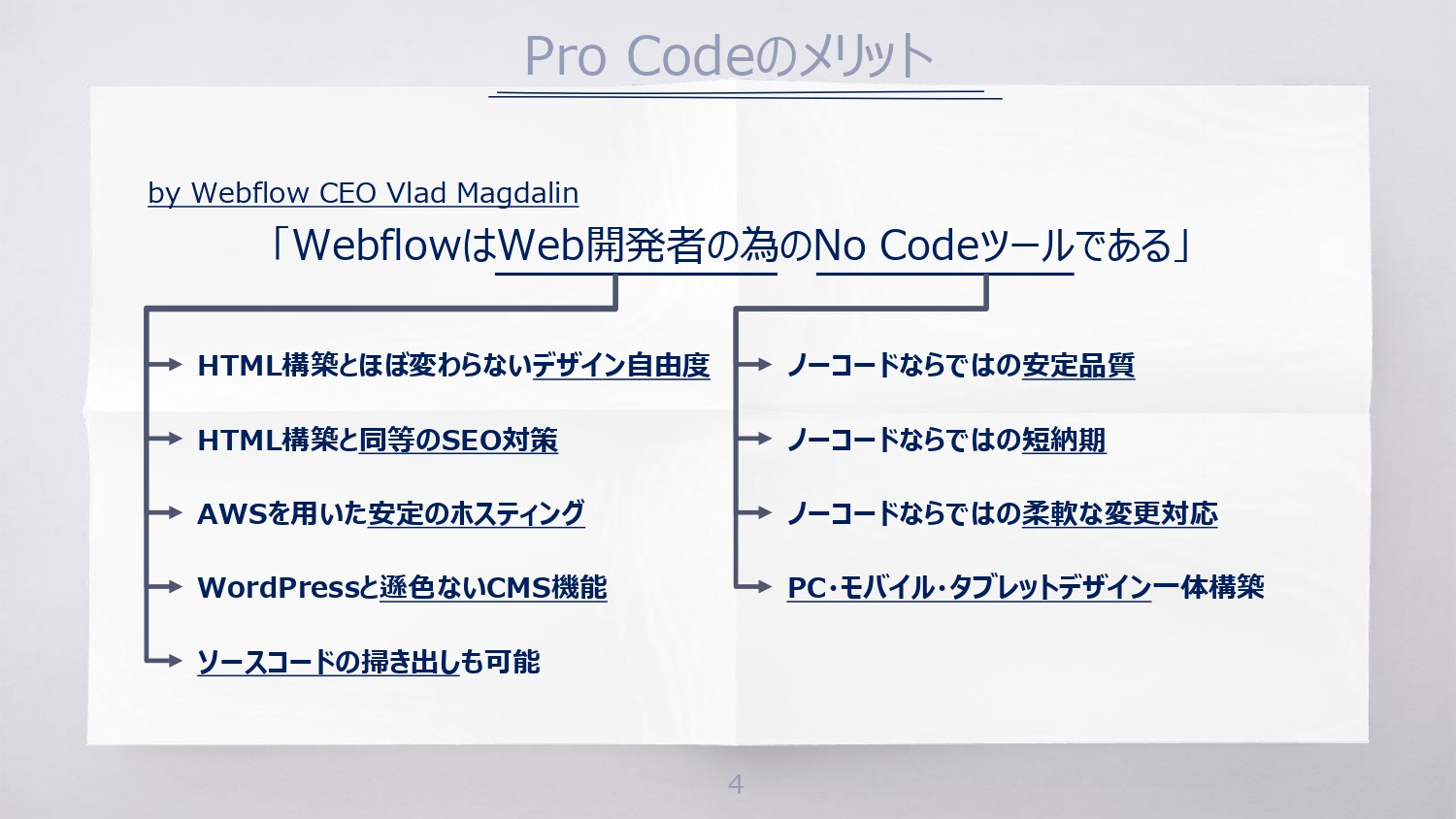 Funwork株式会社 - Funworkサイト制作サービス説明資料 - {(3 + 1)}ページ目
