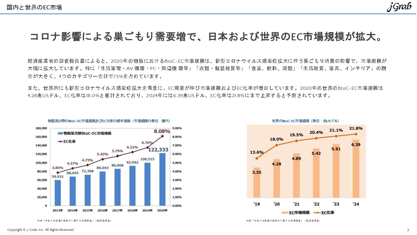 ジェイグラブ株式会社 - 越境EC概要資料 - {(2 + 1)}ページ目