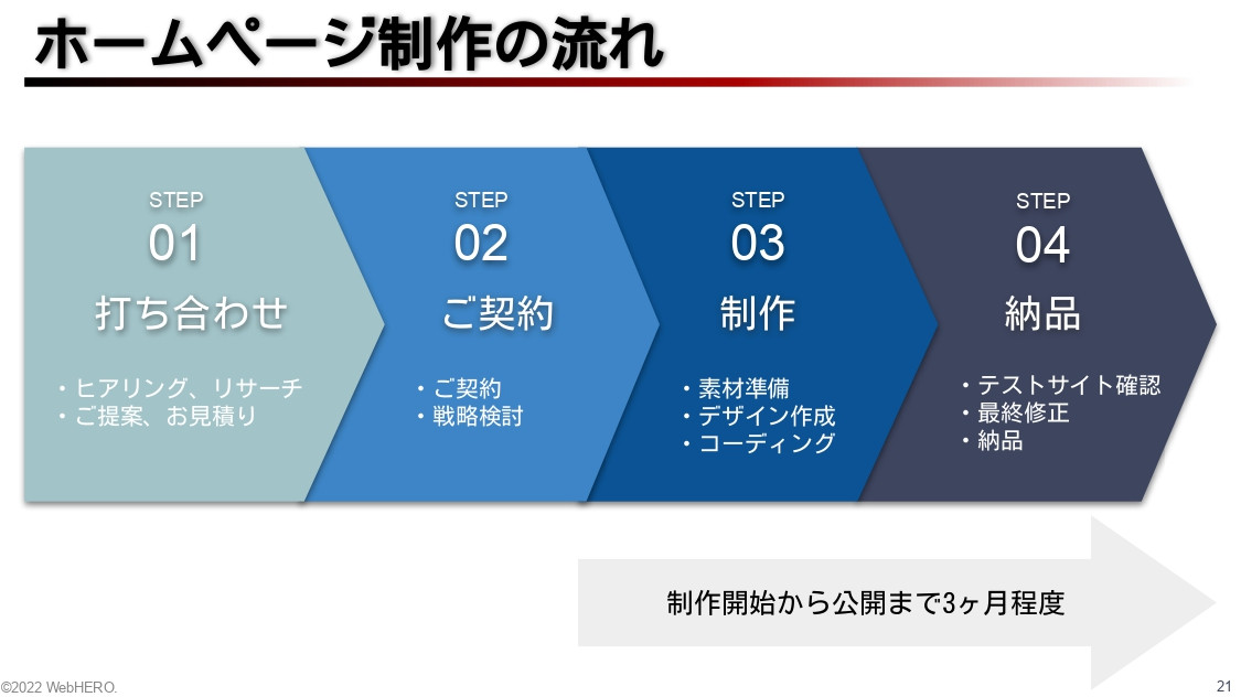 WebHERO合同会社 - HP制作ダウンロード資料 - {(4 + 1)}ページ目