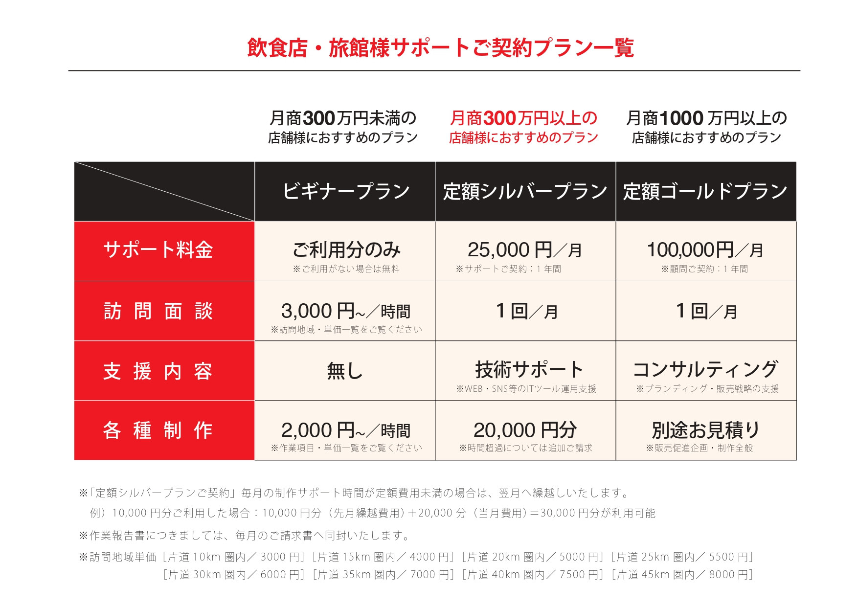 【福島県郡山市】ECサポート株式会社 - 飲食店・旅館ホテル様向け - {(1 + 1)}ページ目