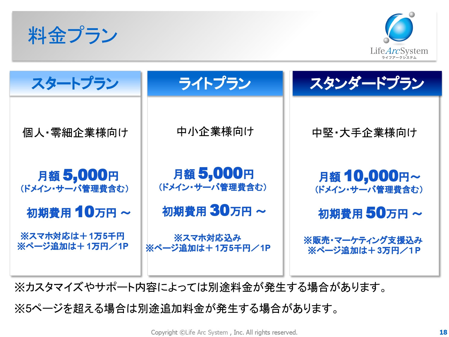 株式会社Life Arc System - ホームページ制作／リニューアルのご提案資料 - {(17 + 1)}ページ目