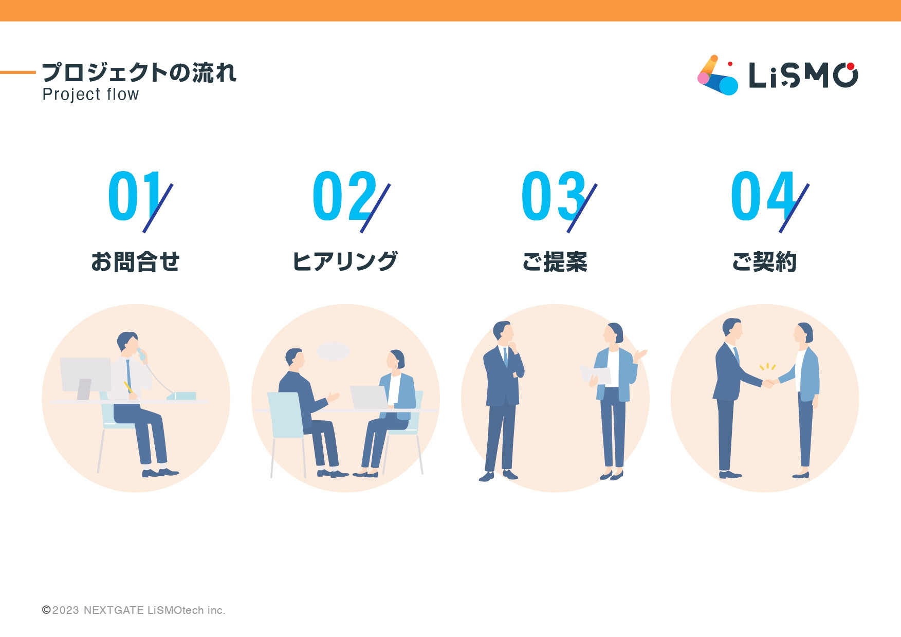 NEXTGATE LiSMOtech株式会社 - 会社案内 - {(9 + 1)}ページ目