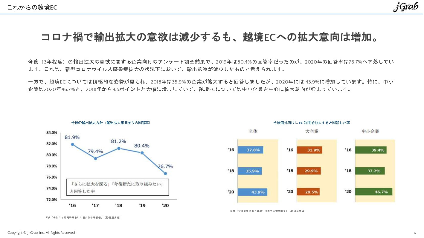 ジェイグラブ株式会社 - 越境EC概要資料 - {(5 + 1)}ページ目