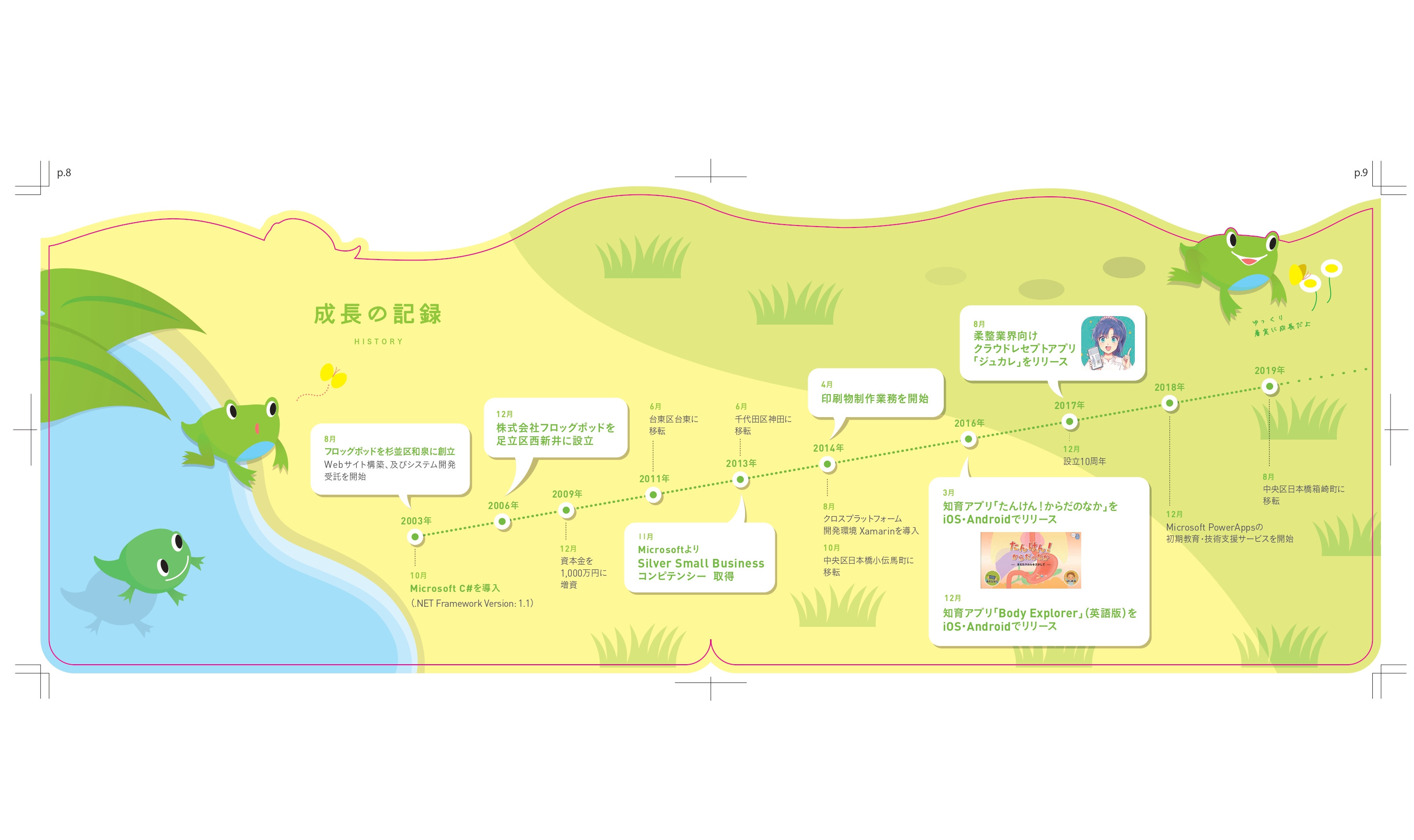 株式会社フロッグポッド - 会社案内 - {(4 + 1)}ページ目