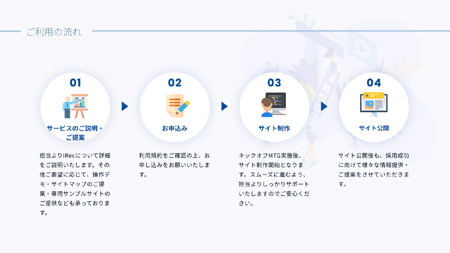 アイレック株式会社 - 採用サイト制作サービス「iRec」サービス資料 - {(24 + 1)}ページ目
