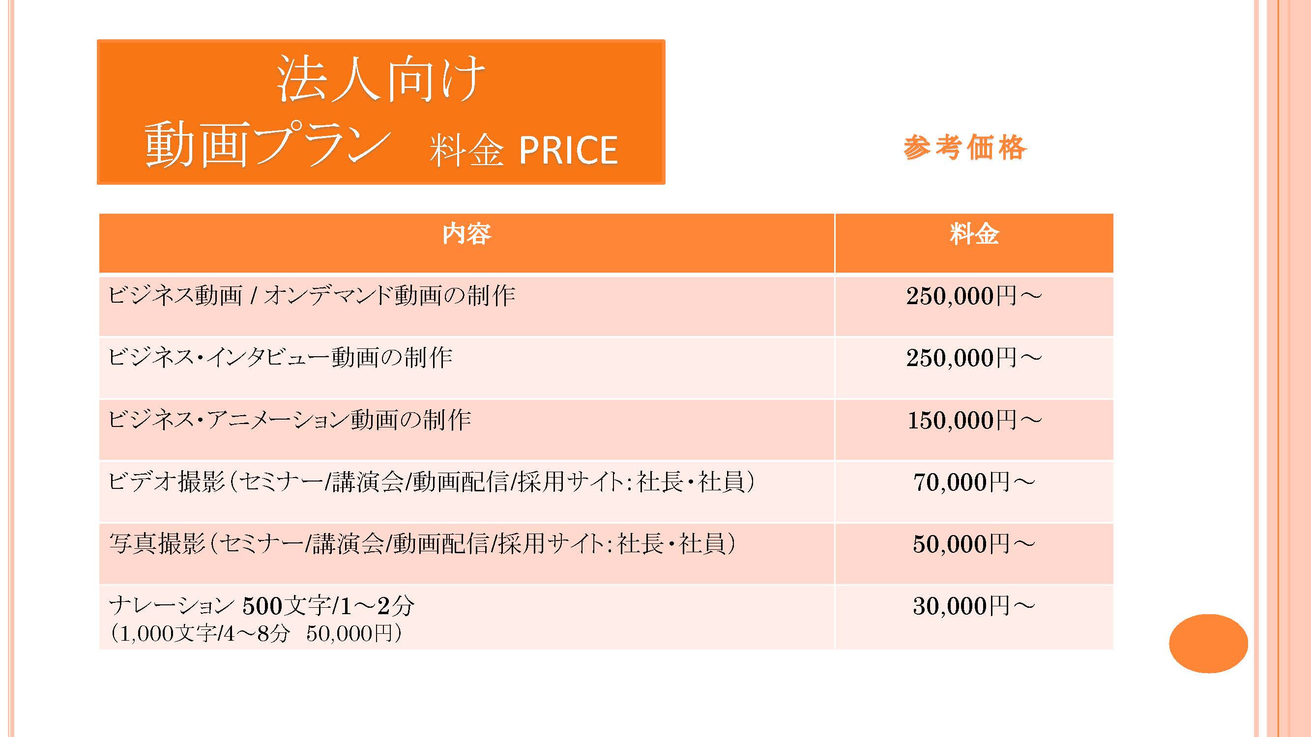 株式会社ウィズプロデュース - 法人向けホームページホームページ制作　プレミアムプラン - {(3 + 1)}ページ目