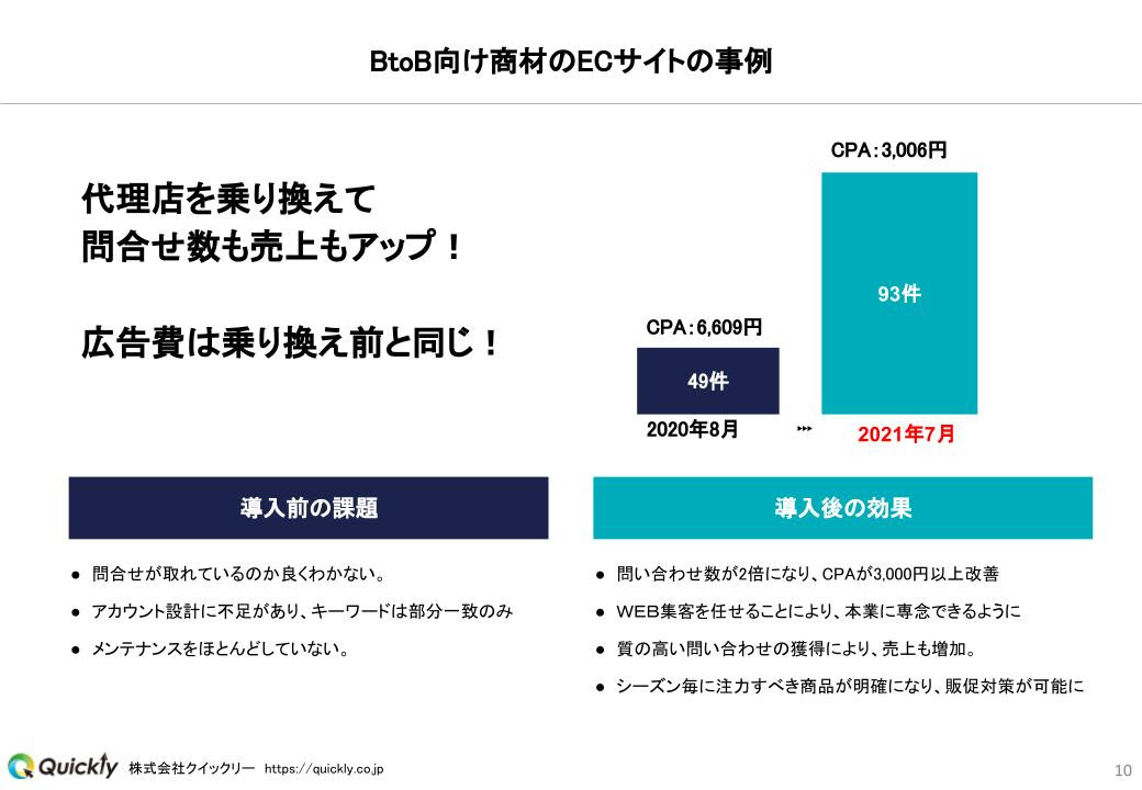 株式会社クイックリー - 概要資料 - {(9 + 1)}ページ目