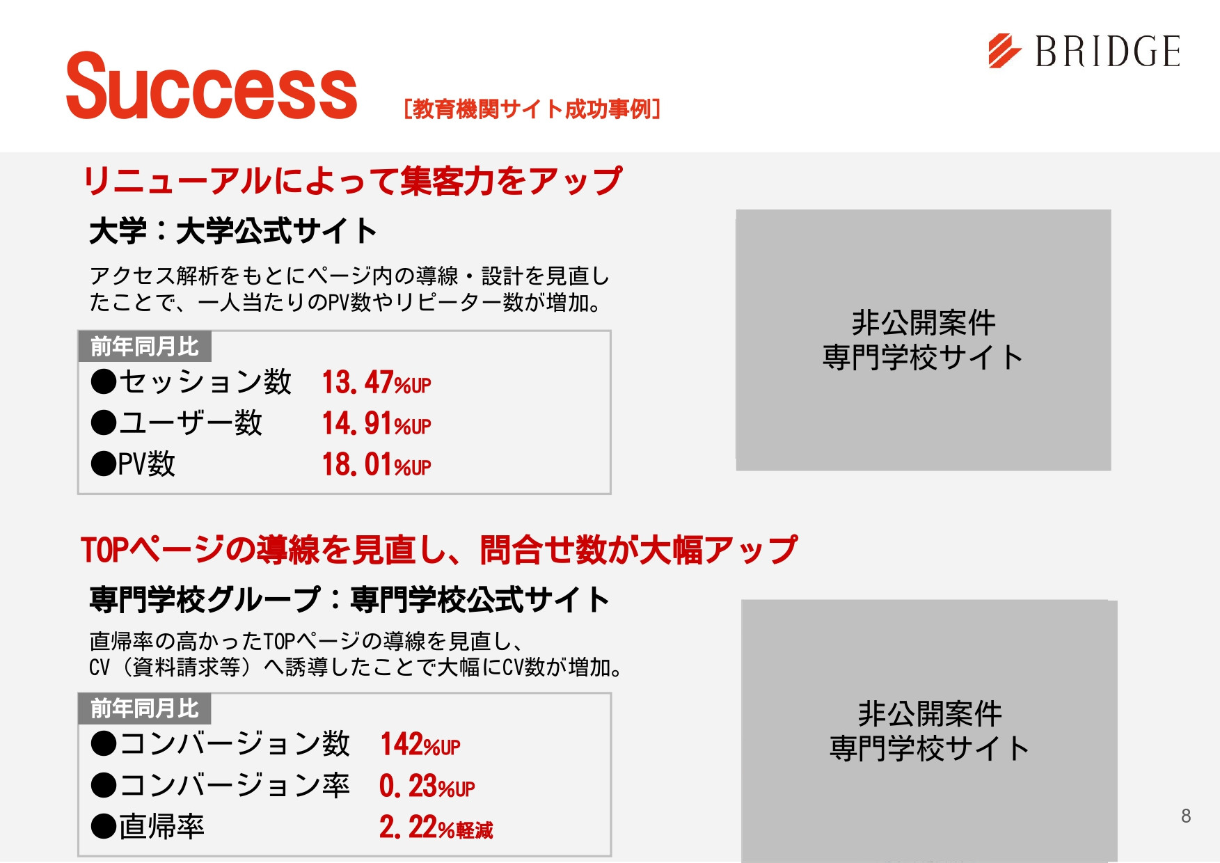 株式会社ブリッジコーポレーション - 実績紹介 - {(7 + 1)}ページ目