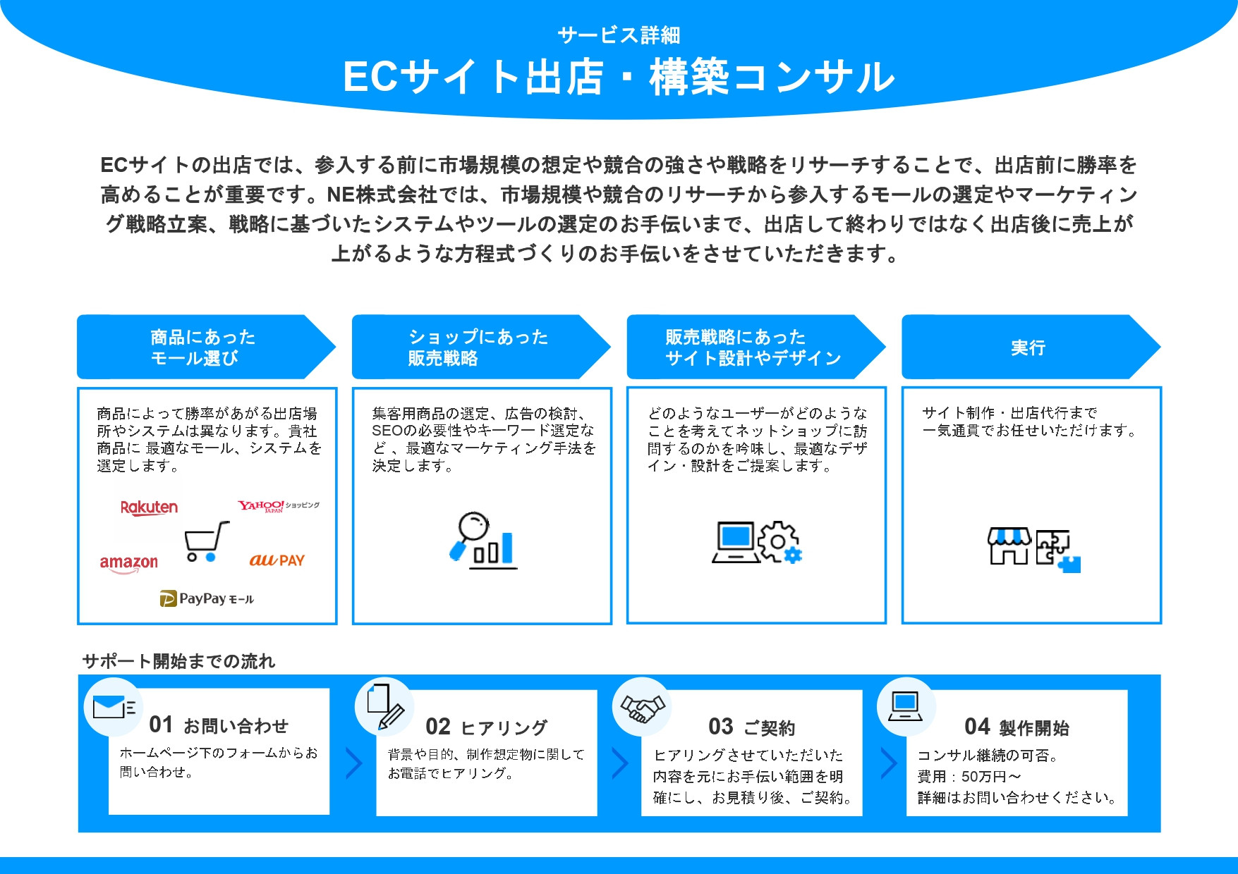NE株式会社 - ECご支援サービス資料概要 - {(8 + 1)}ページ目