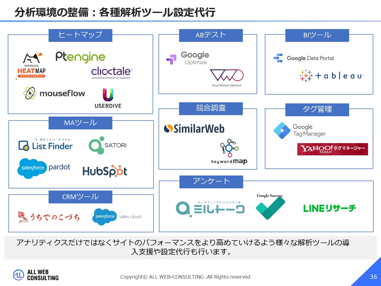 株式会社ALL WEB CONSULTING - ECサイト出店コンサルサービス概要資料 - {(35 + 1)}ページ目