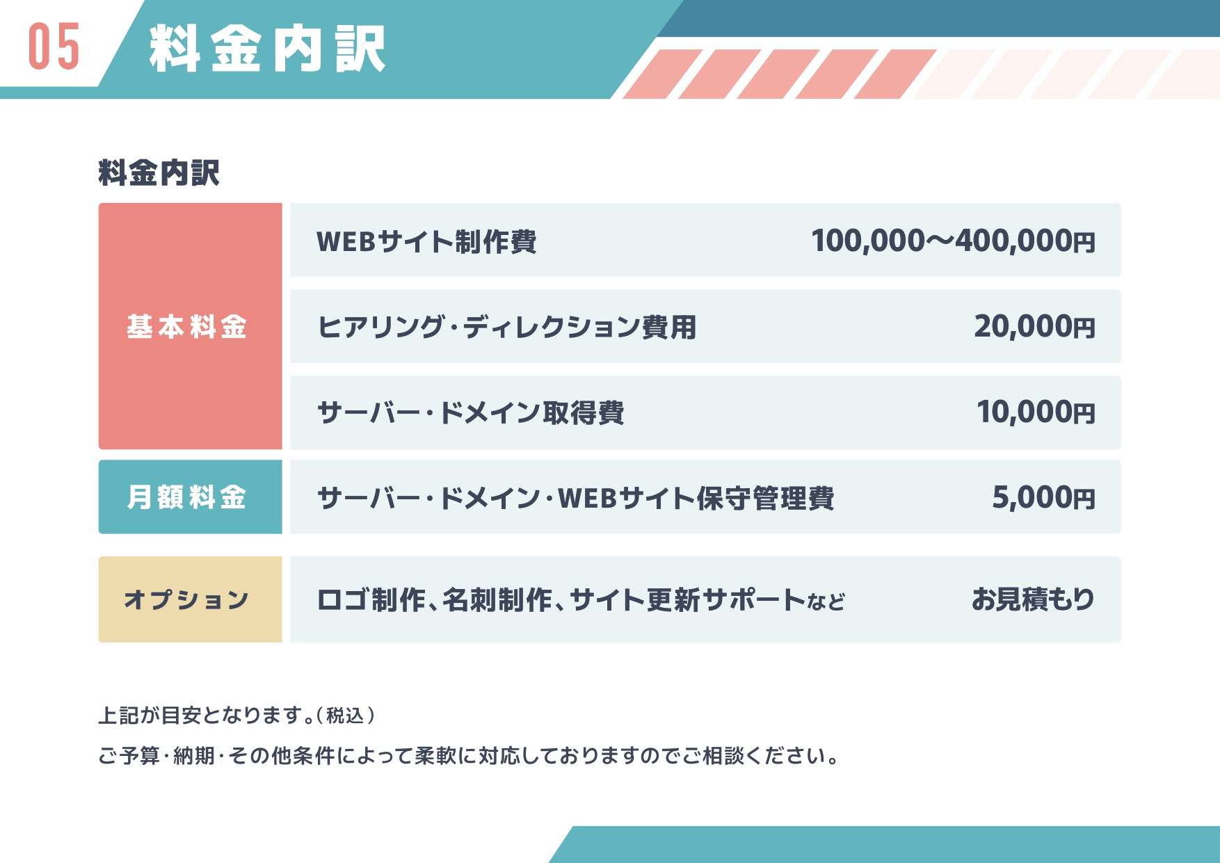 うさみクリエイト - WEBサイト制作サービスガイドブック - {(6 + 1)}ページ目