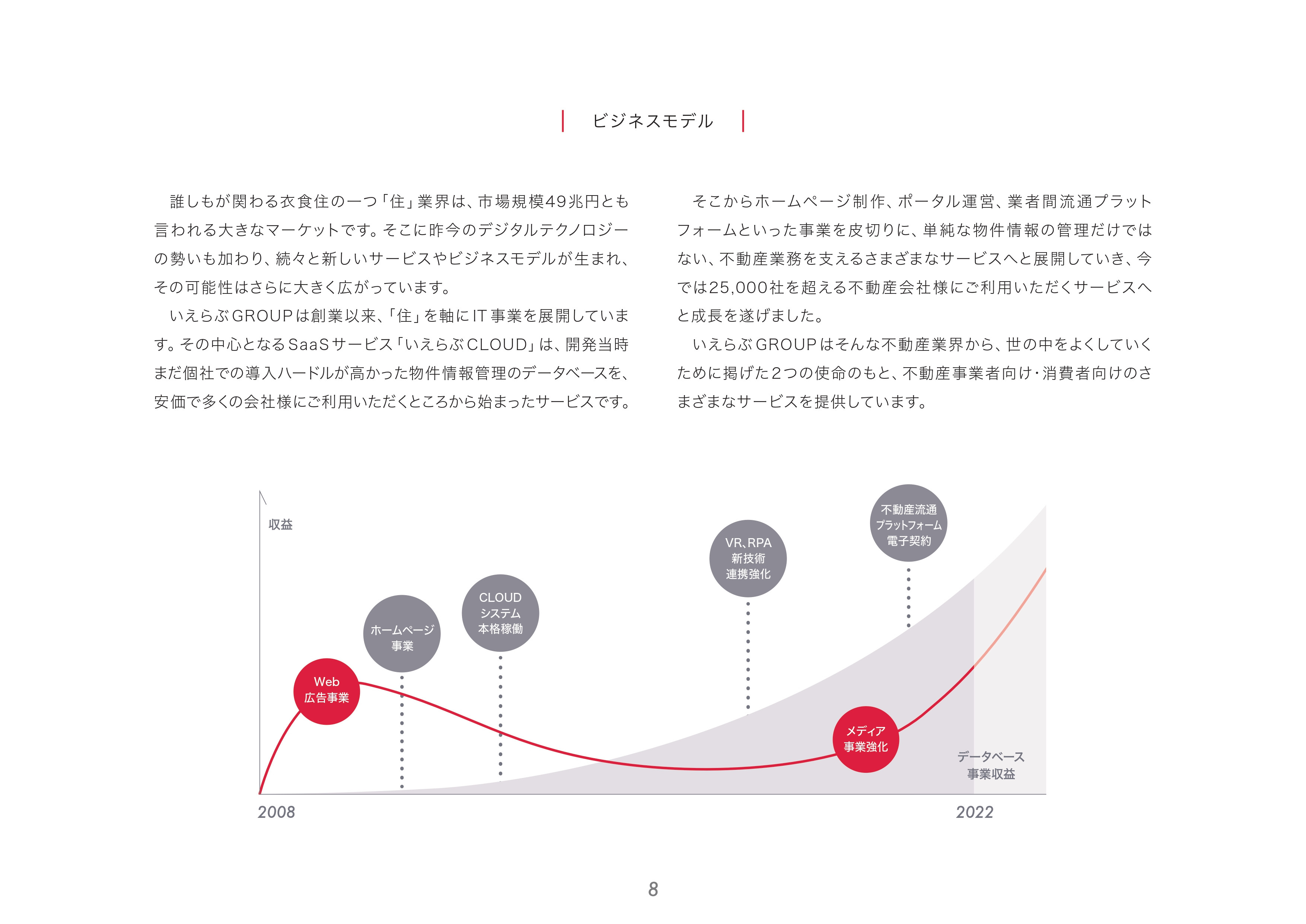 株式会社いえらぶGROUP - 株式会社いえらぶGROUP - {(8 + 1)}ページ目