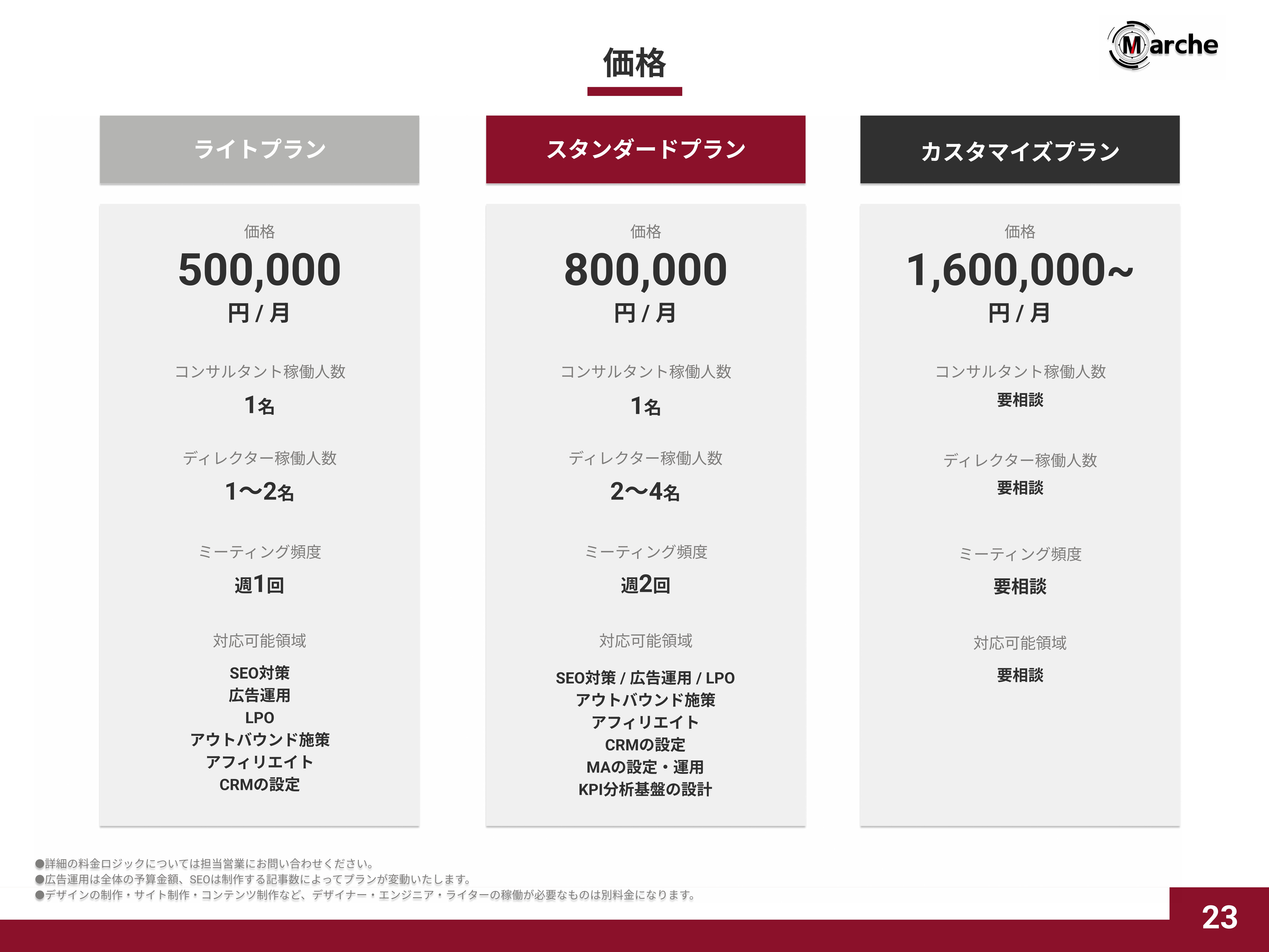 Marche株式会社 - 会社概要資料 - {(22 + 1)}ページ目