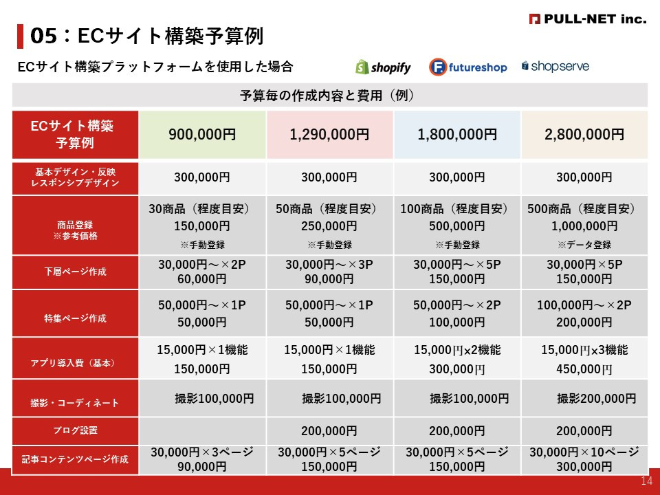 株式会社PULL-NET - ECサイト作成資料 - {(13 + 1)}ページ目
