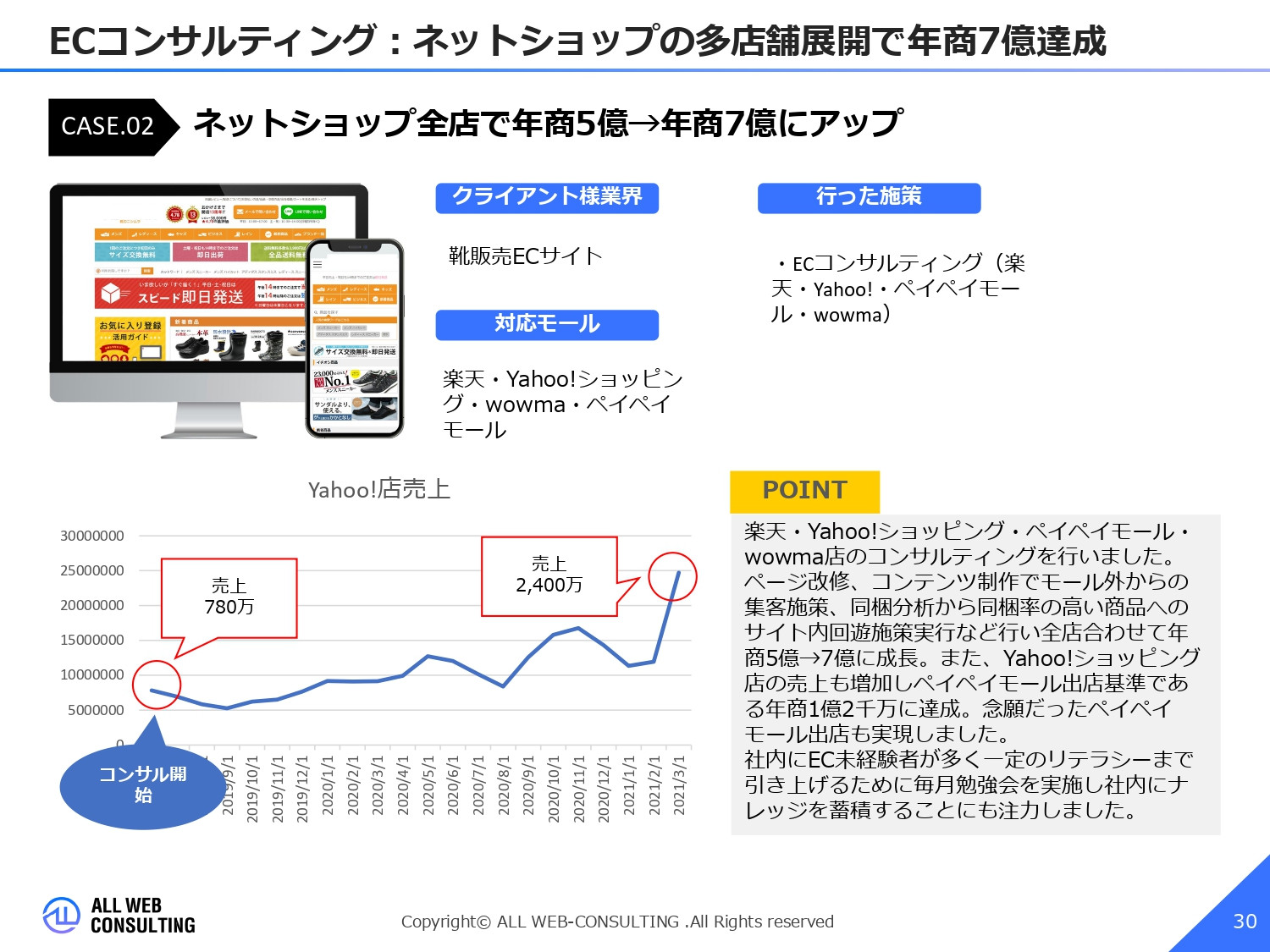 株式会社ALL WEB CONSULTING - 会社概要 - {(29 + 1)}ページ目