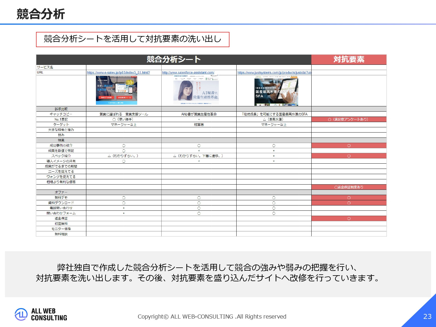株式会社ALL WEB CONSULTING - ECサイト出店コンサルサービス概要資料 - {(22 + 1)}ページ目