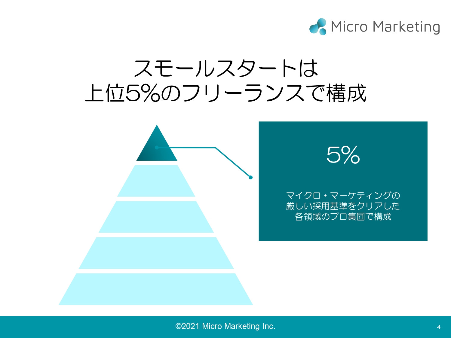株式会社マイクロ・マーケティング - サブスク型マーケティング支援サービス「スモールスタート」 - {(3 + 1)}ページ目