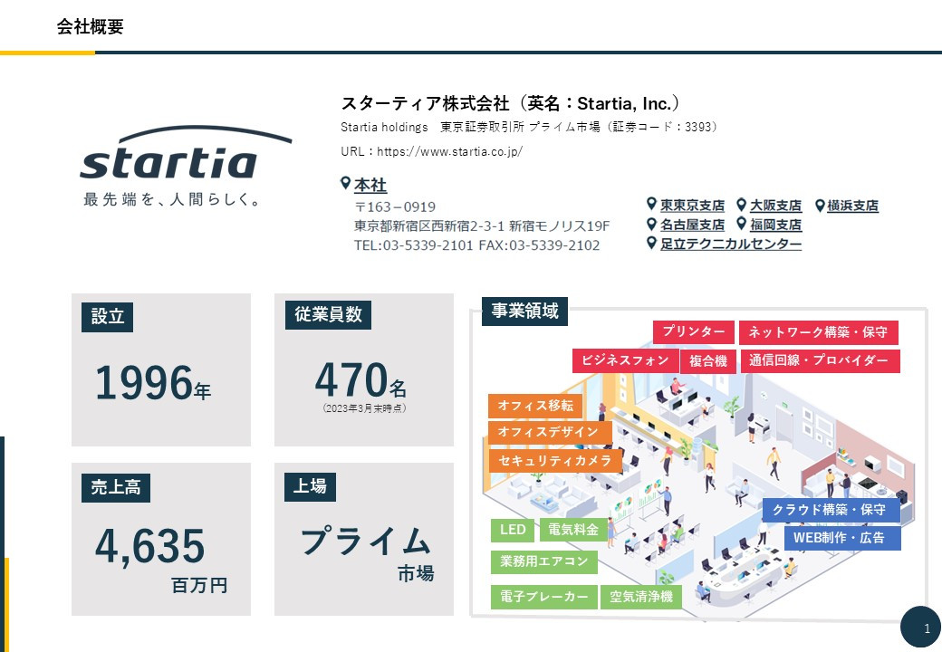 スターティア株式会社 - WEBサイト制作資料 - {(0 + 1)}ページ目