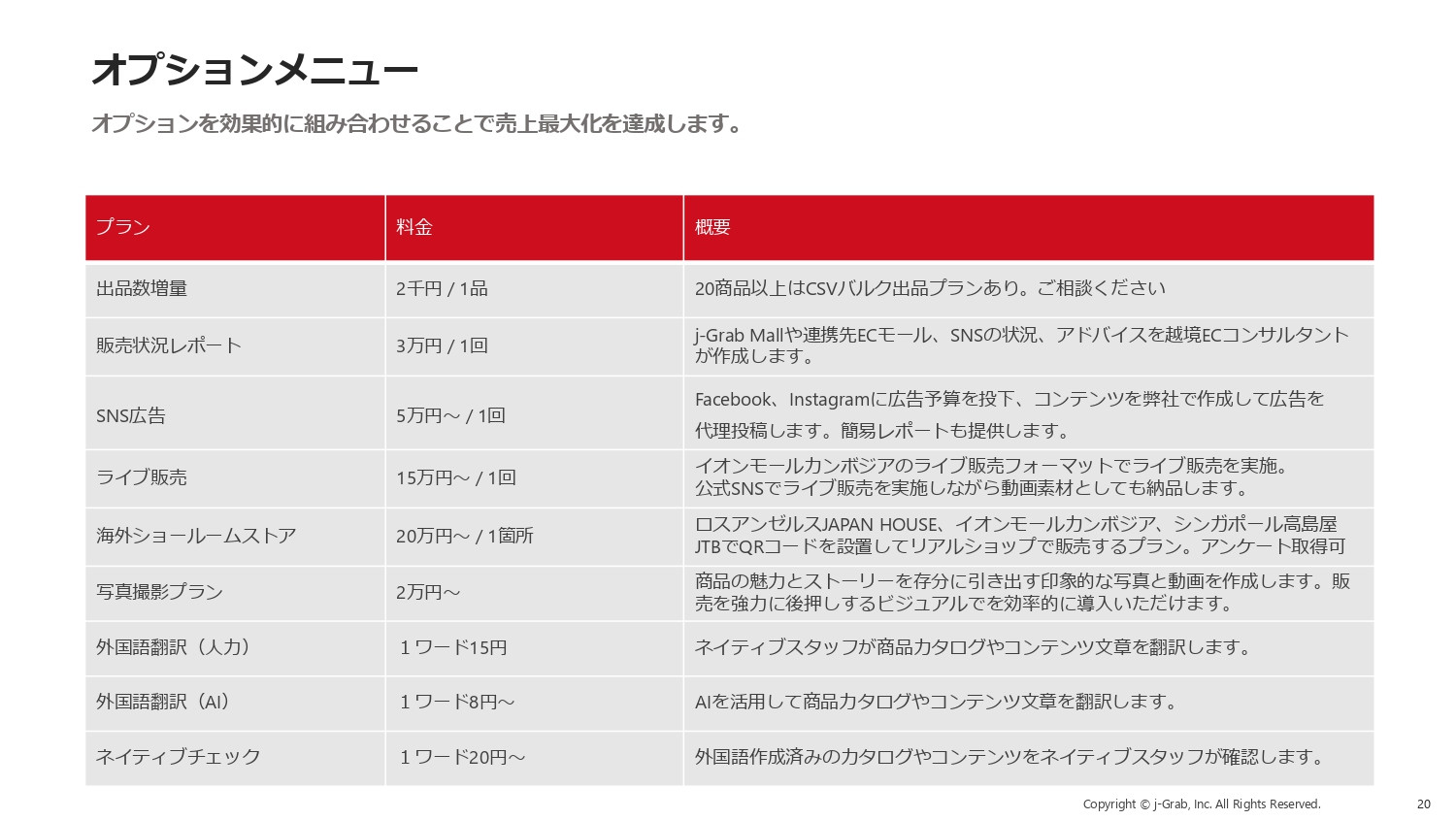 ジェイグラブ株式会社 - 越境EC出品代行サービス『j-Grab Mall』 - {(19 + 1)}ページ目