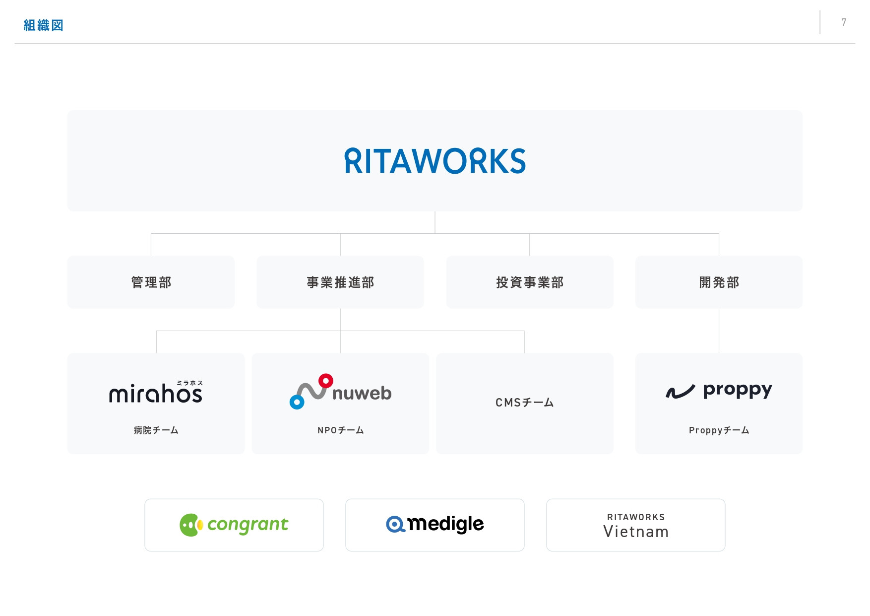 リタワークス株式会社 - リタワークス会社案内 - {(6 + 1)}ページ目