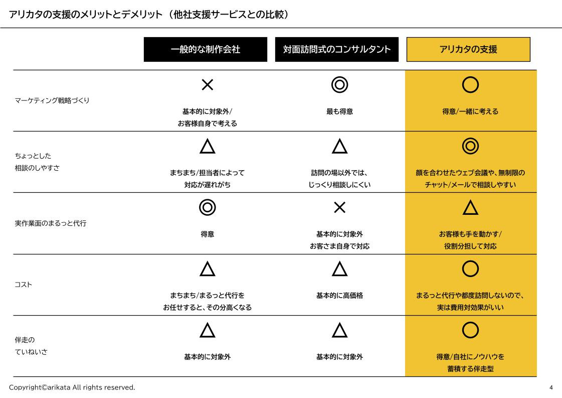 アリカタ - 進め方の手引き - {(2 + 1)}ページ目
