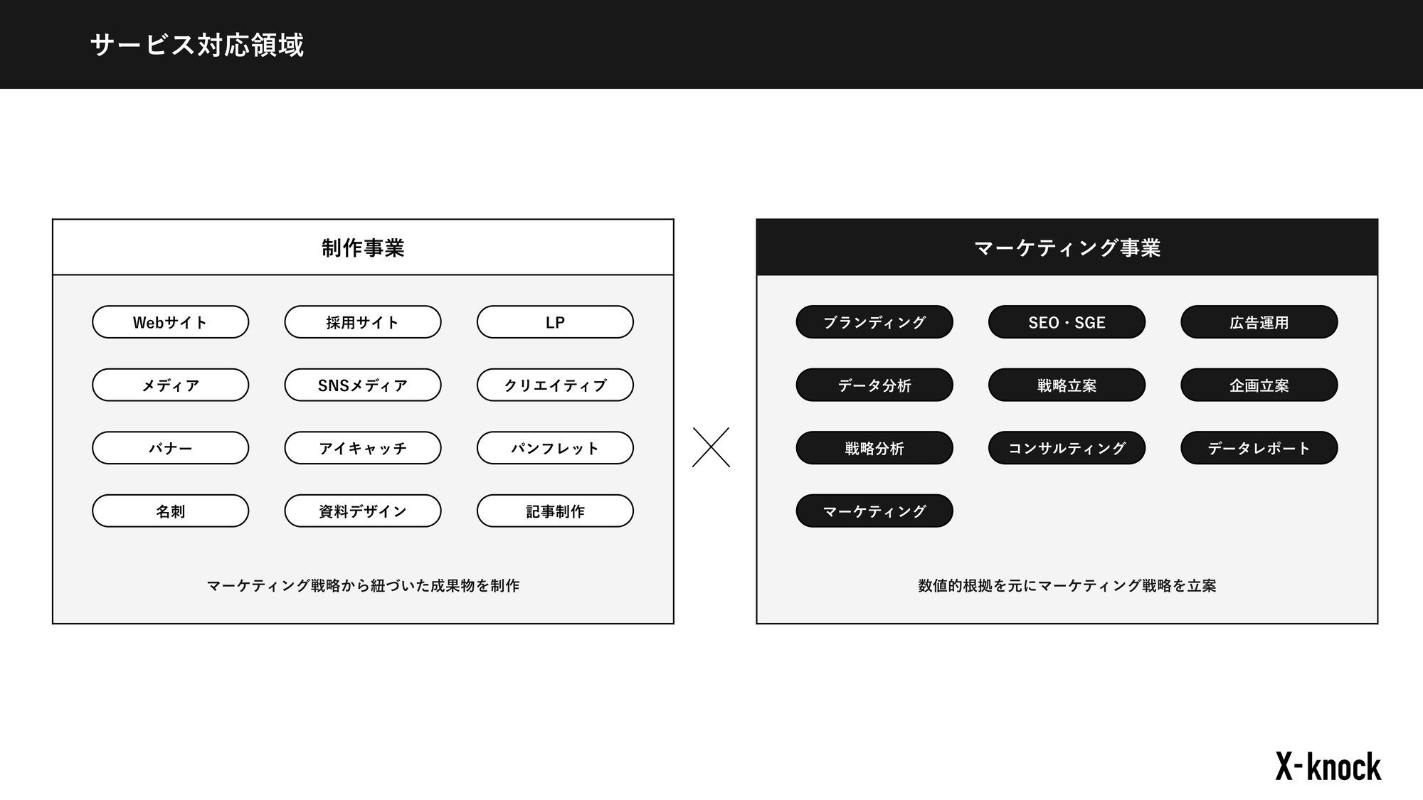 株式会社X-knock - 【会社概要資料】株式会社X-knock - {(22 + 1)}ページ目