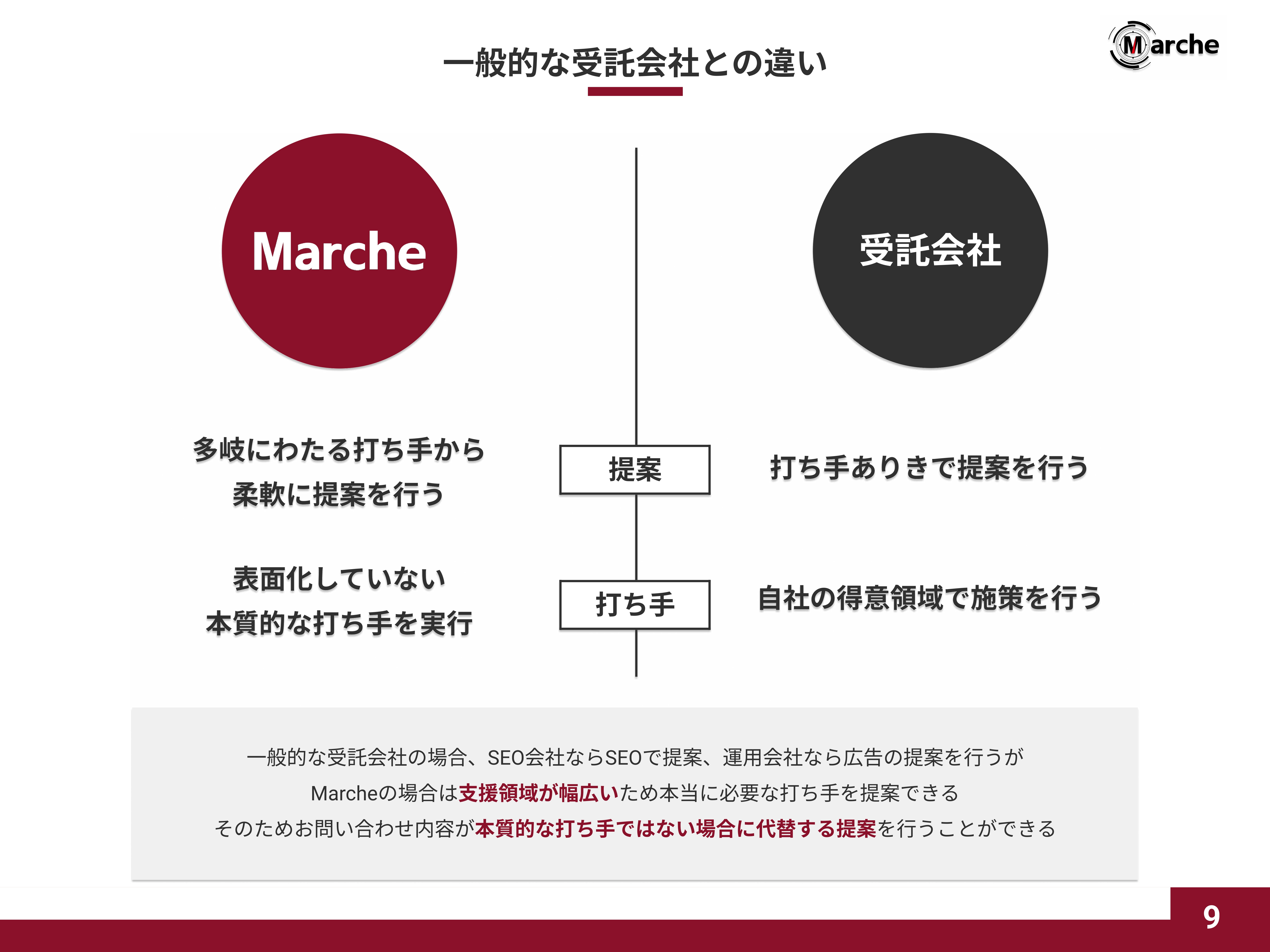 Marche株式会社 - 会社概要資料 - {(8 + 1)}ページ目