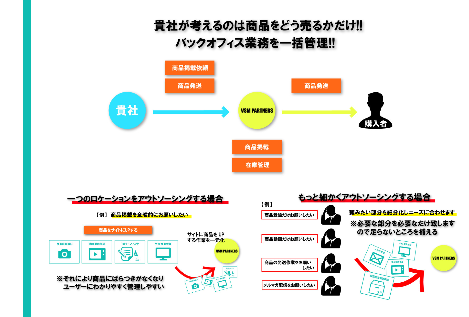 VSMPARTNERS合同会社 - 会社案内 - {(3 + 1)}ページ目