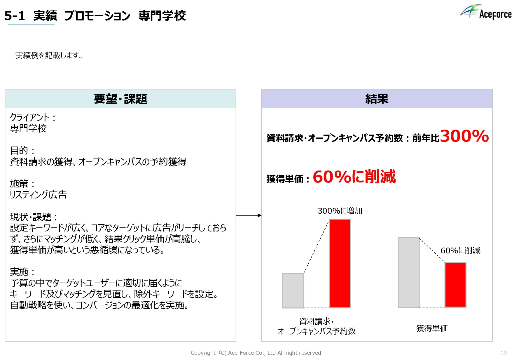 株式会社エース・フォース - 会社概要 - {(9 + 1)}ページ目