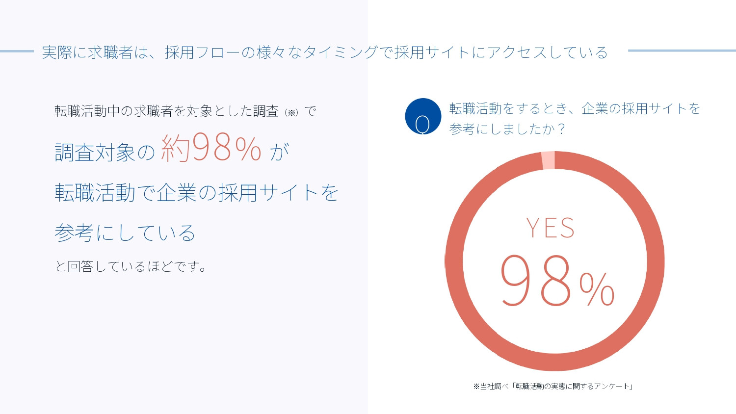 アイレック株式会社 - 採用サイト制作サービス「iRec」サービス資料 - {(5 + 1)}ページ目