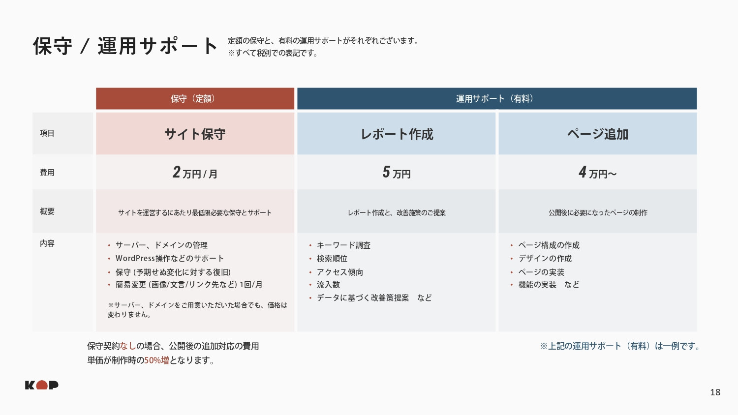 株式会社KOP - 会社資料 - {(17 + 1)}ページ目
