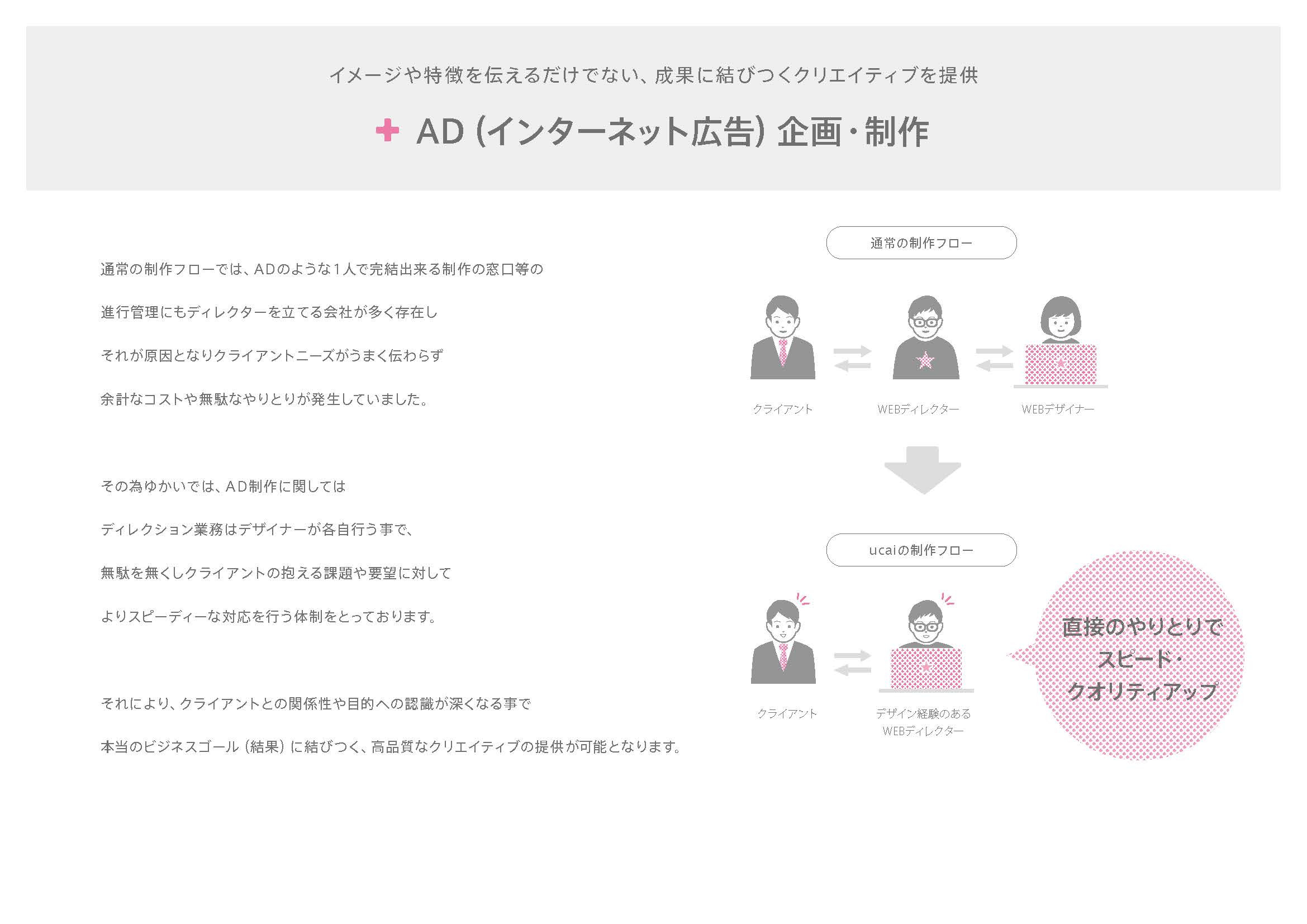 株式会社ucai（ゆかい） - 会社概要 - {(2 + 1)}ページ目