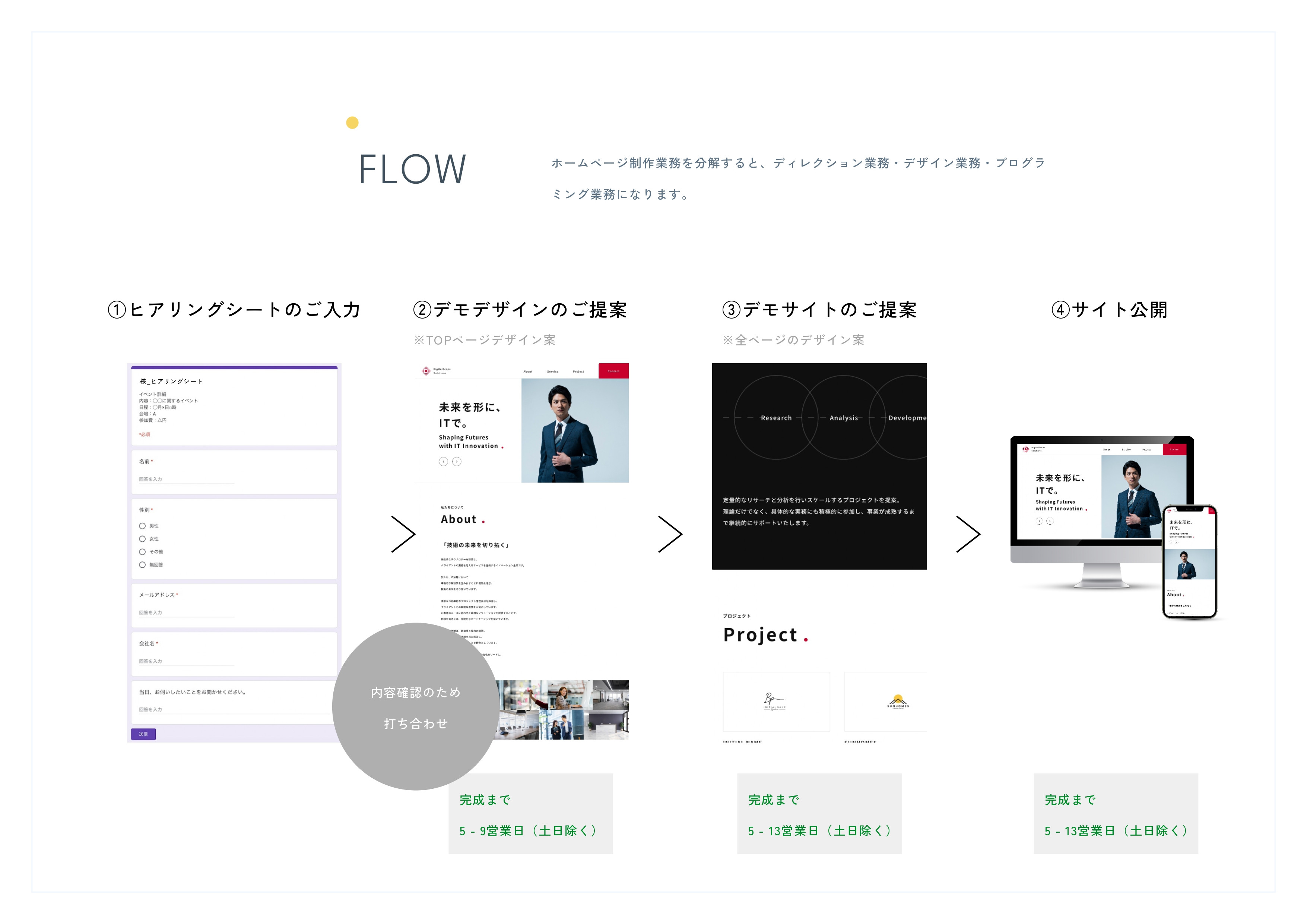 福知山webwebデザイン事務所 - 会社資料 - {(7 + 1)}ページ目