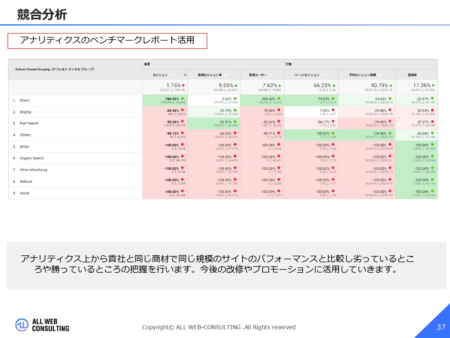 株式会社ALL WEB CONSULTING - ECサイト分析サービス概要 - {(36 + 1)}ページ目