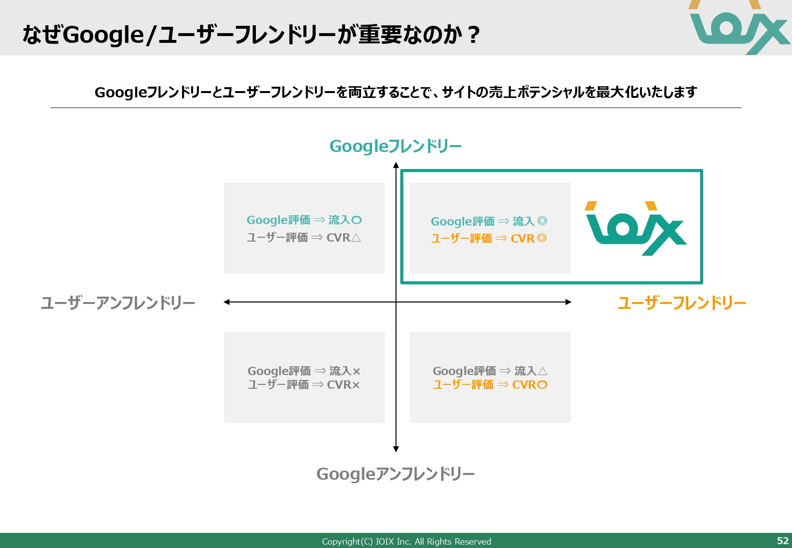 アイオイクス株式会社 - Webコンサルティングご提案資料(SEO・CRO) - {(52 + 1)}ページ目