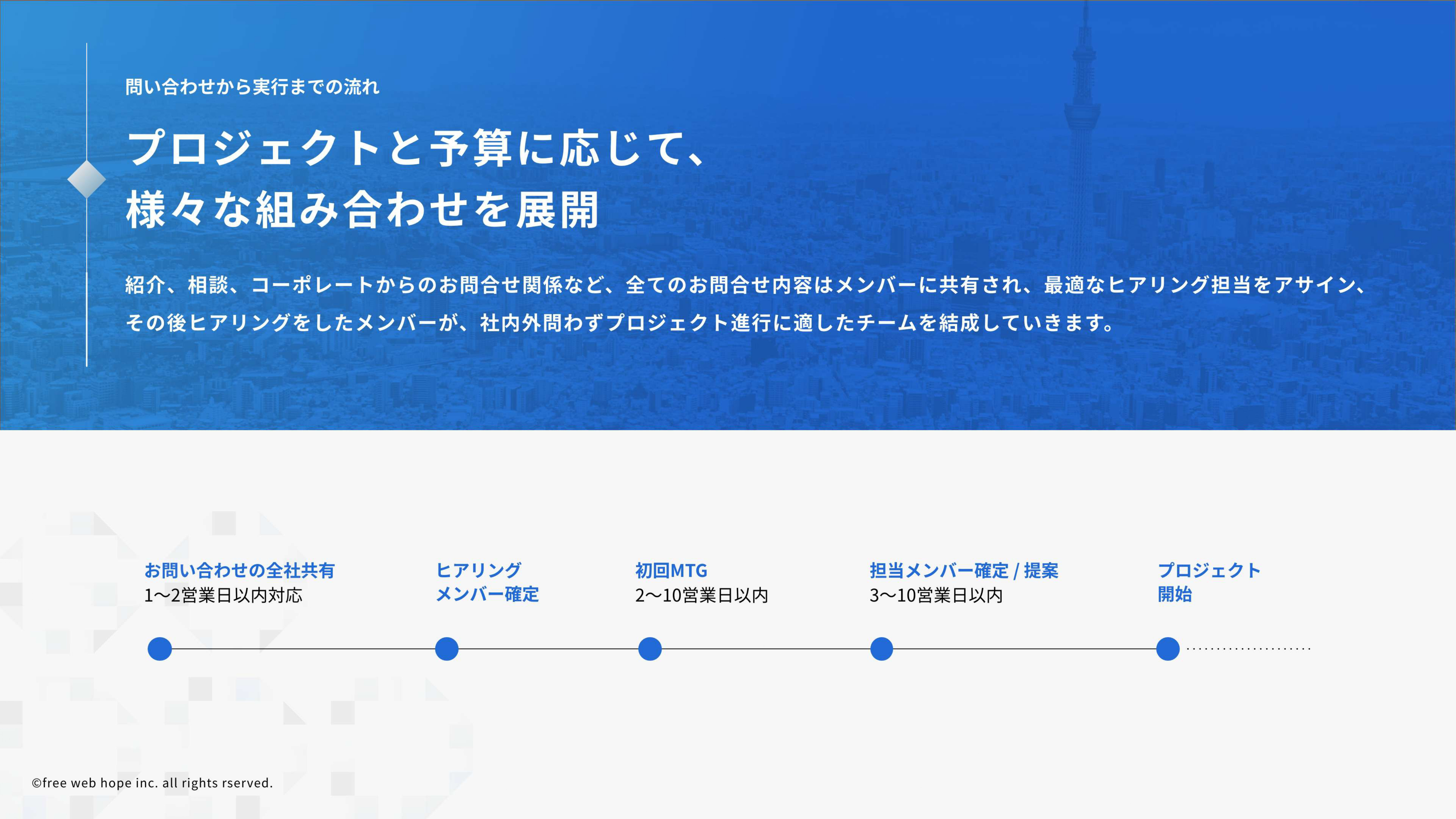 株式会社free web hope - 会社案内 - {(16 + 1)}ページ目