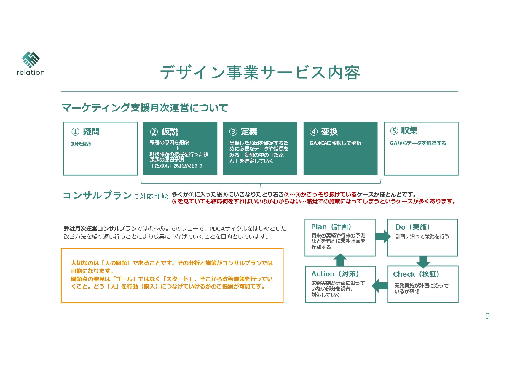 株式会社relation - 会社案内 - {(8 + 1)}ページ目