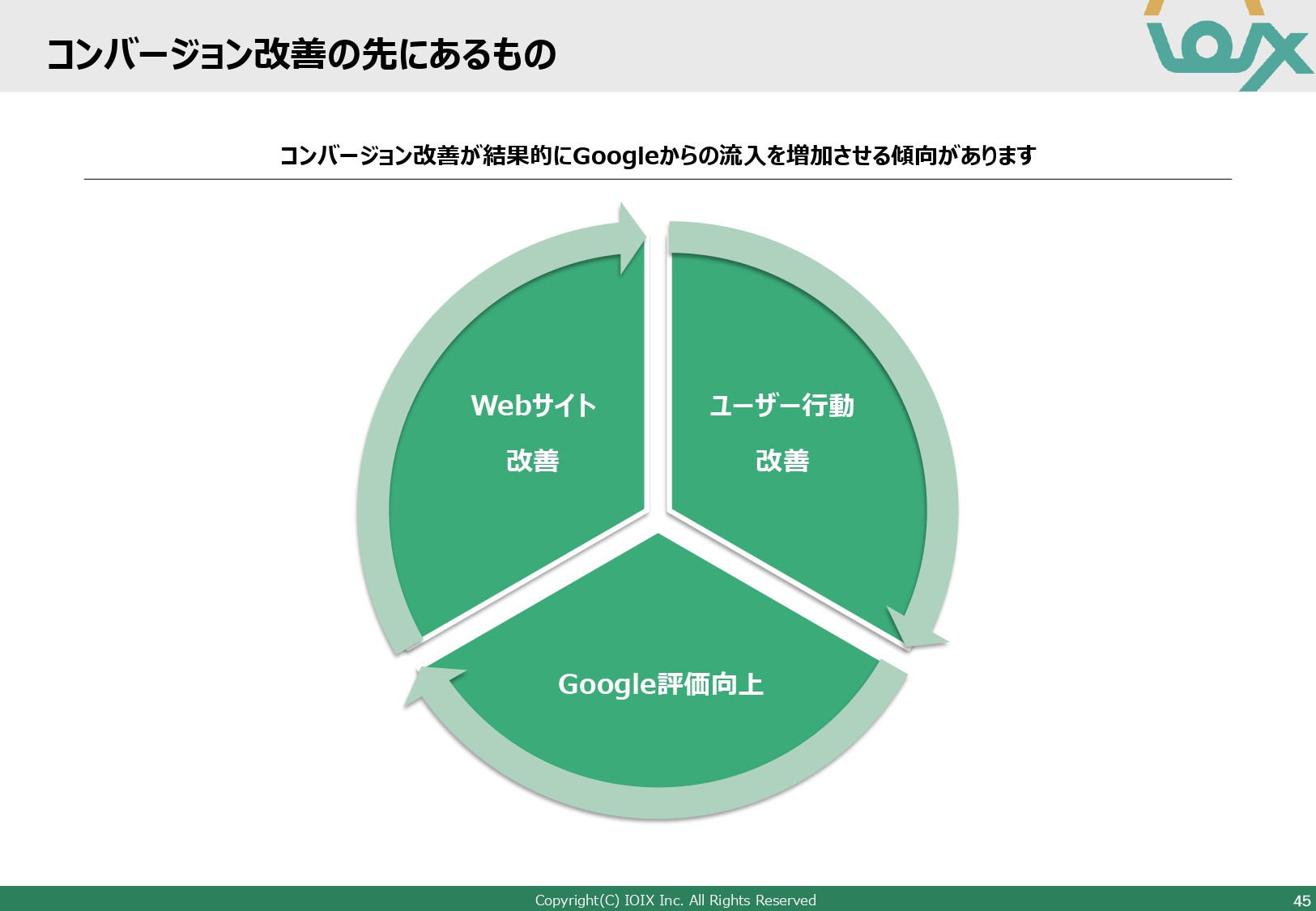 アイオイクス株式会社 - Webコンサルティングご提案資料(SEO・CRO) - {(45 + 1)}ページ目