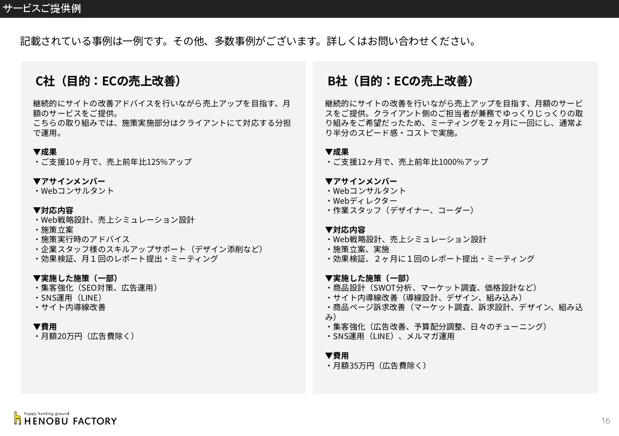 株式会社ヘノブファクトリー - [22.05.25]ヘノブファクトリー会社紹介資料 - {(15 + 1)}ページ目