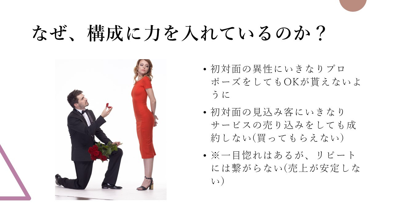 プリメーラWEB工房 - 私たちが作るホームページについて - {(4 + 1)}ページ目