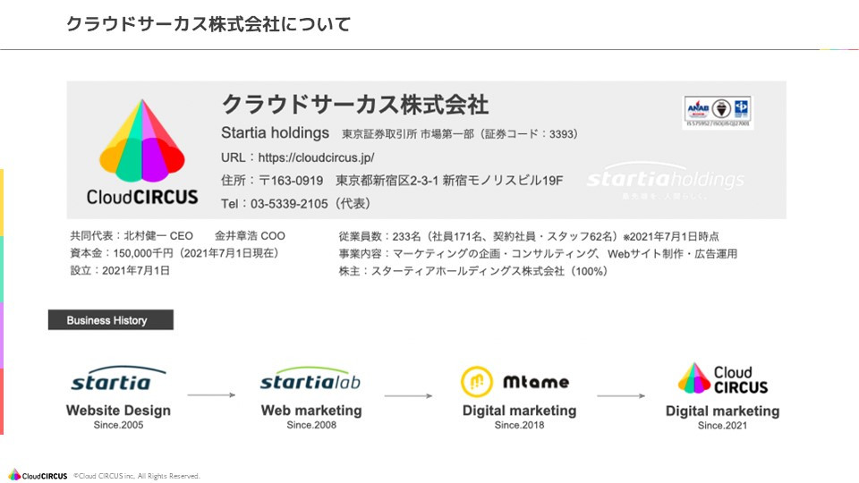 クラウドサーカス株式会社 - Web制作サービス概要資料 - {(1 + 1)}ページ目