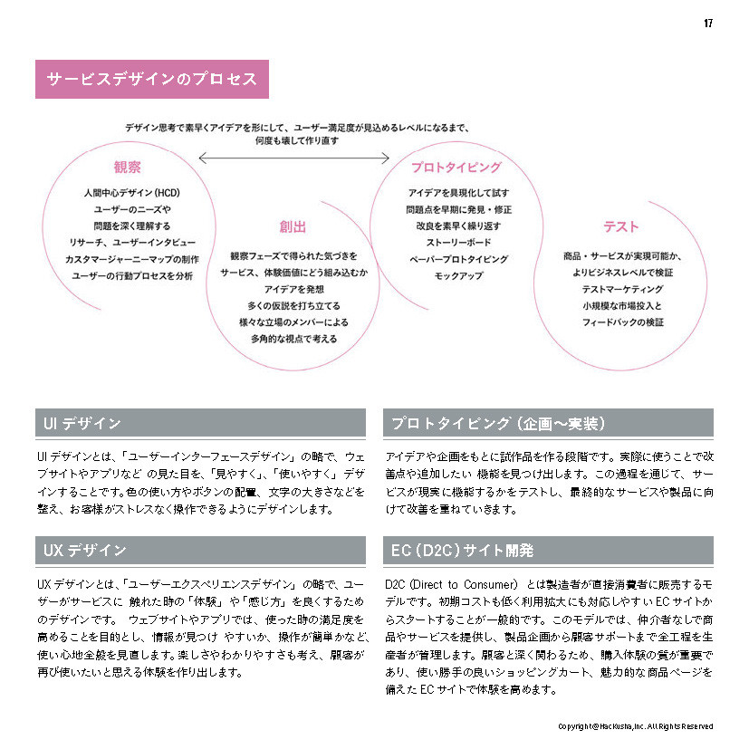 株式会社Hackusha - 会社案内 - {(15 + 1)}ページ目