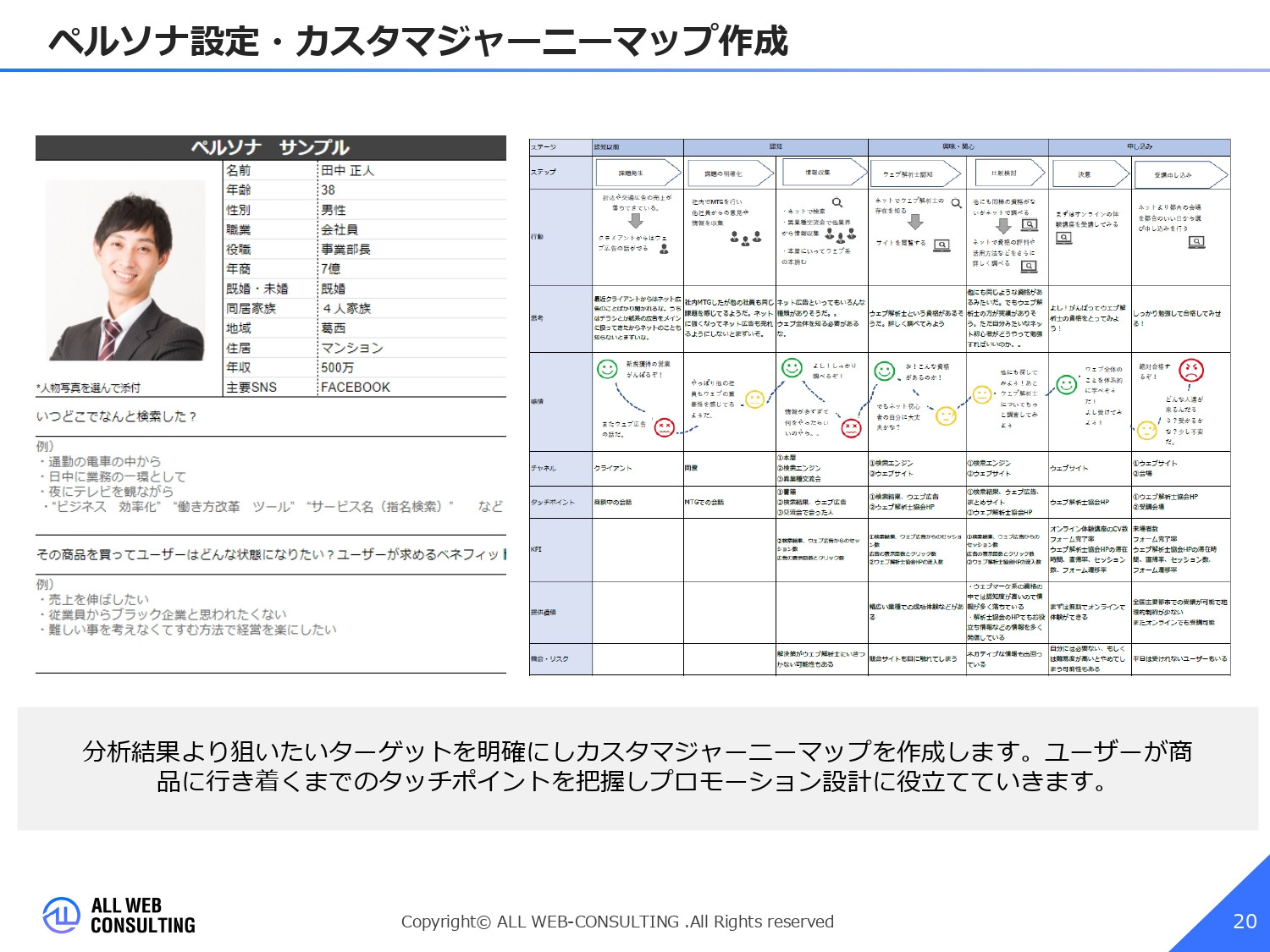 株式会社ALL WEB CONSULTING - ECサイト出店コンサルサービス概要資料 - {(19 + 1)}ページ目