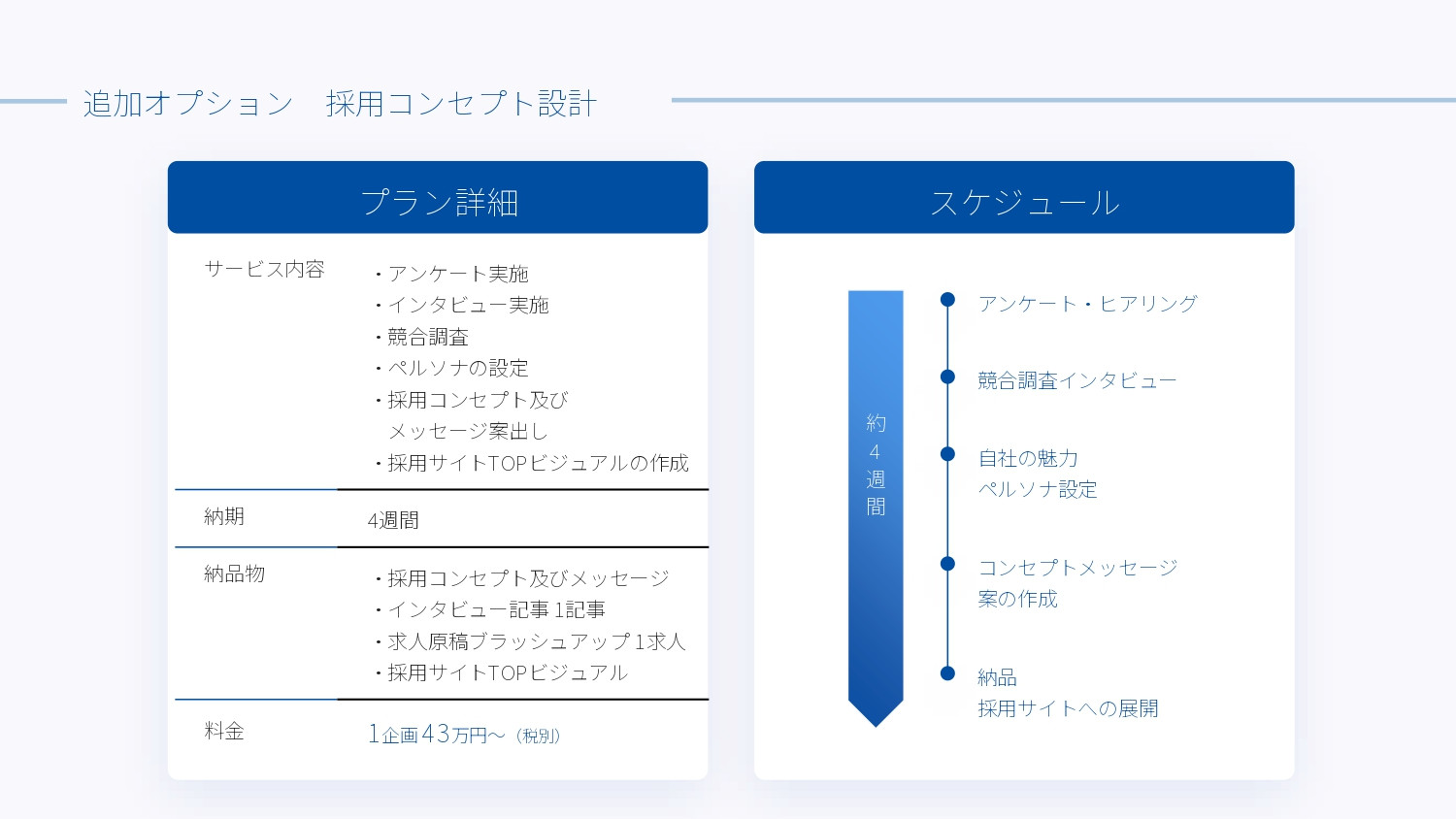アイレック株式会社 - 採用サイト制作サービス「iRec」サービス資料 - {(21 + 1)}ページ目