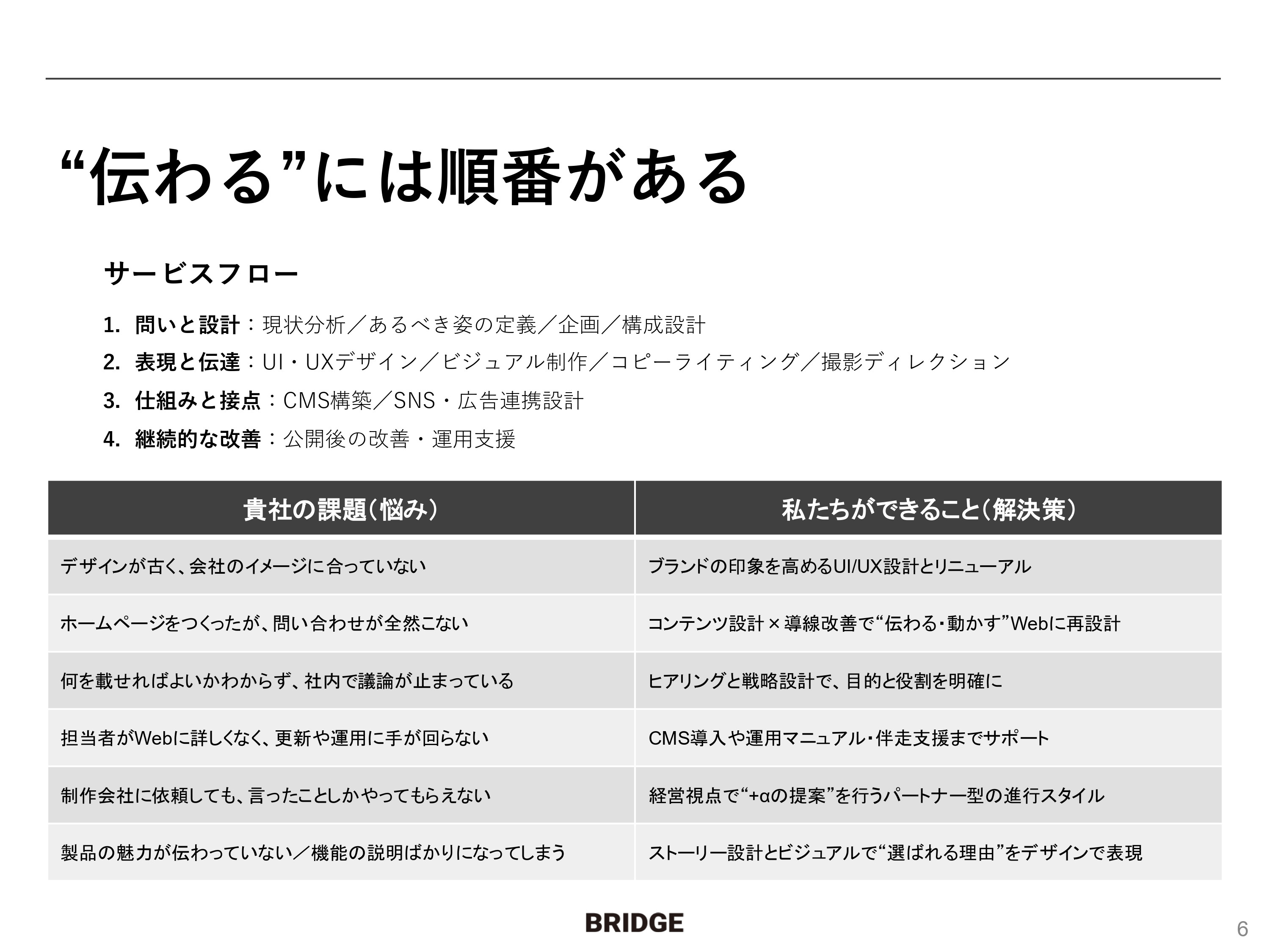 株式会社ブリッジ - 株式会社ブリッジ会社案内 - {(5 + 1)}ページ目