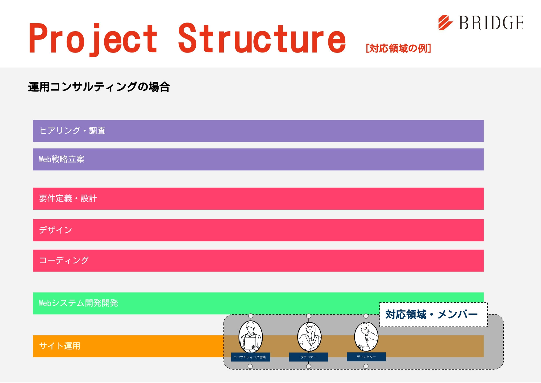 株式会社ブリッジコーポレーション - 会社案内 - {(8 + 1)}ページ目