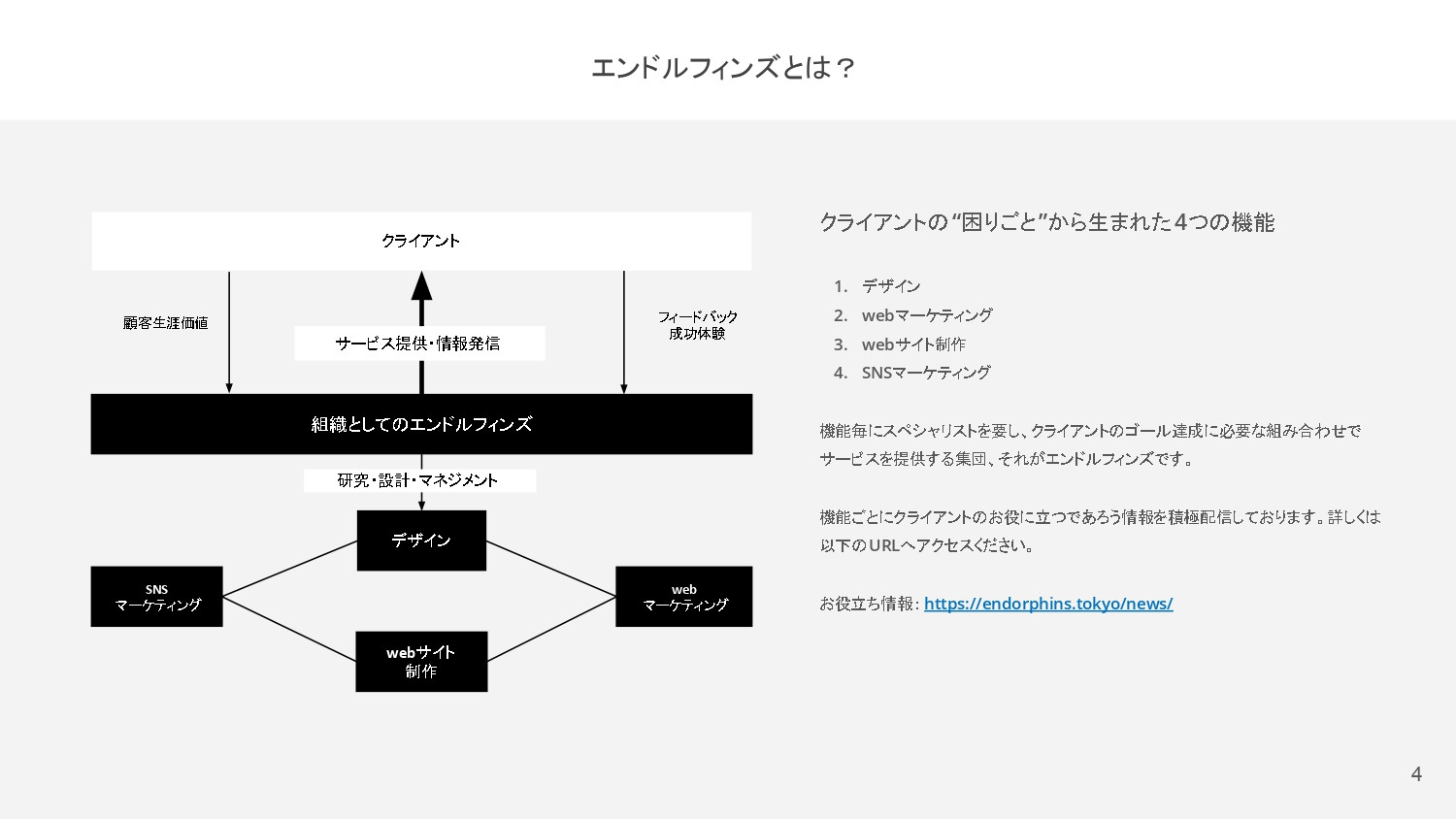 合同会社 エンドルフィンズ - 合同会社エンドルフィンズのご紹介 - {(3 + 1)}ページ目