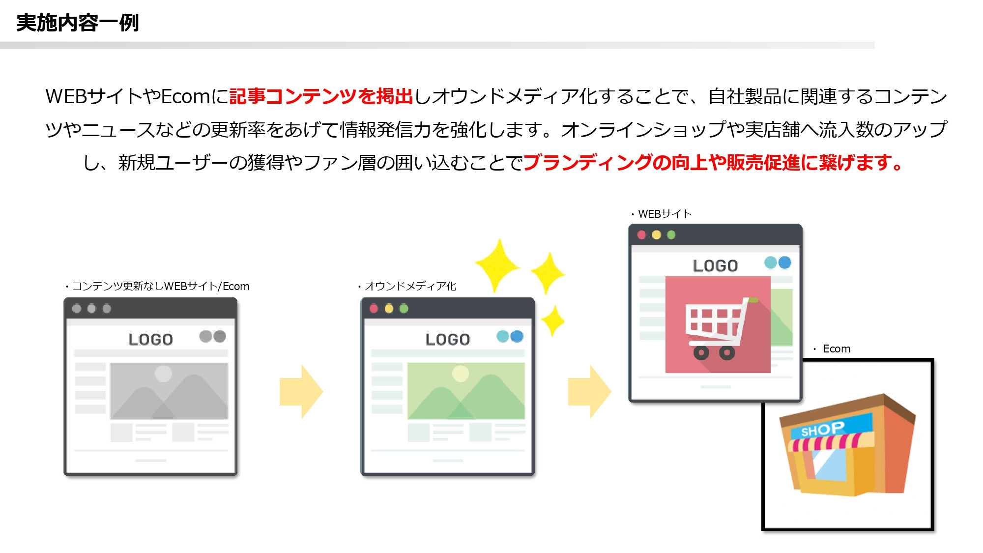ストレリチアデジタルコンサルティング合同会社 - 制作実績資料 - {(5 + 1)}ページ目