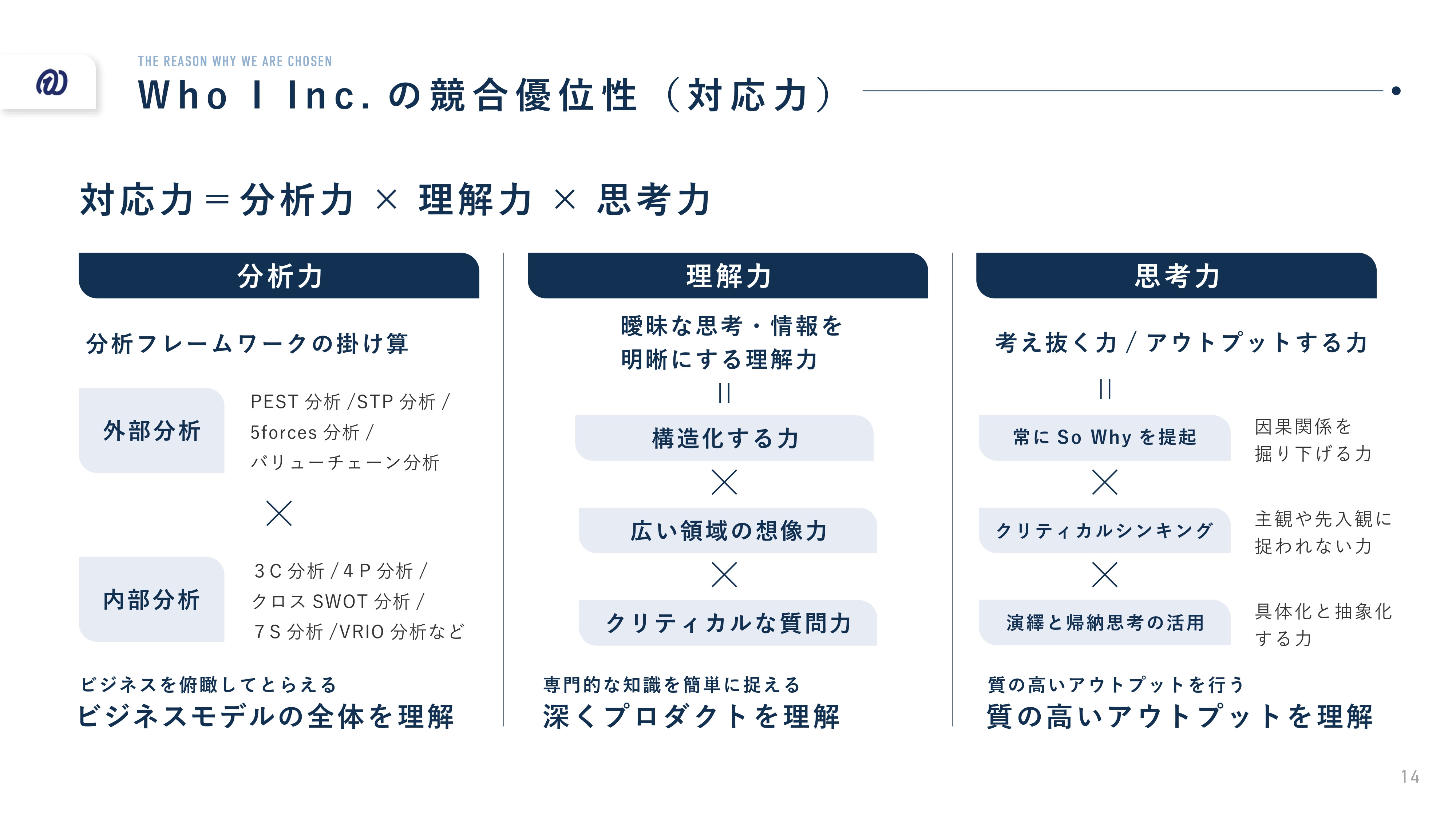 Who I 株式会社 - 会社概要資料 - {(14 + 1)}ページ目